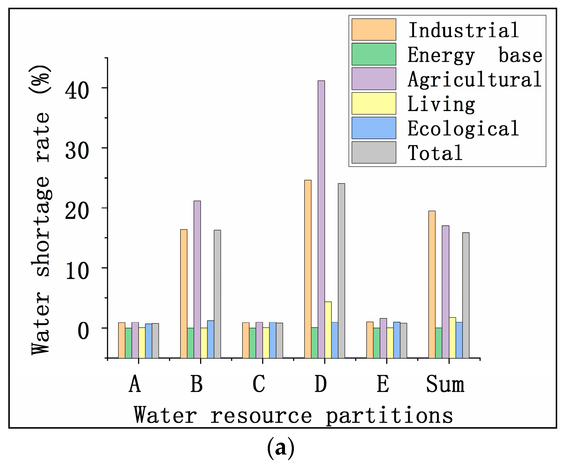 Water 11 01650 g008a