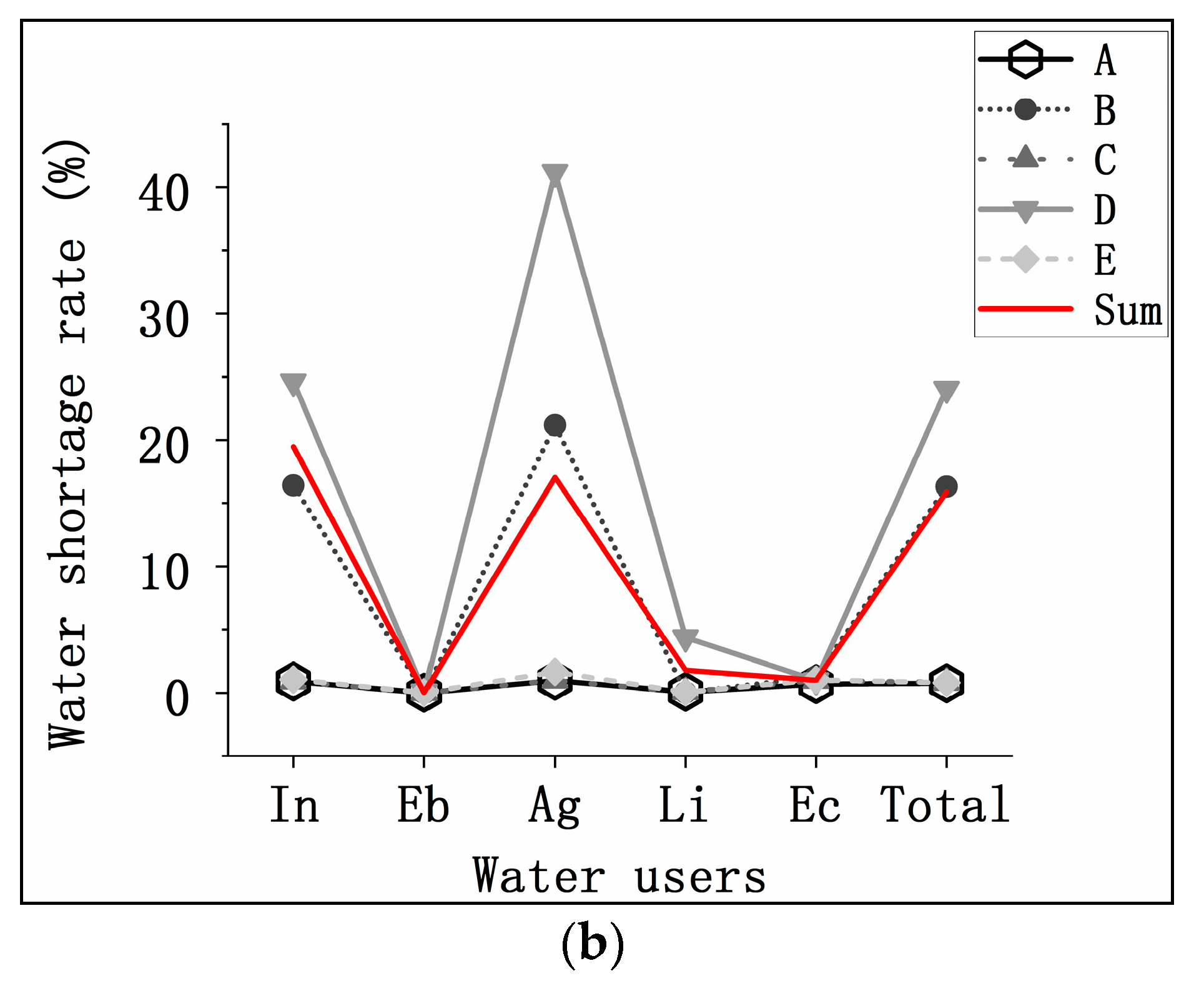 Water 11 01650 g008b