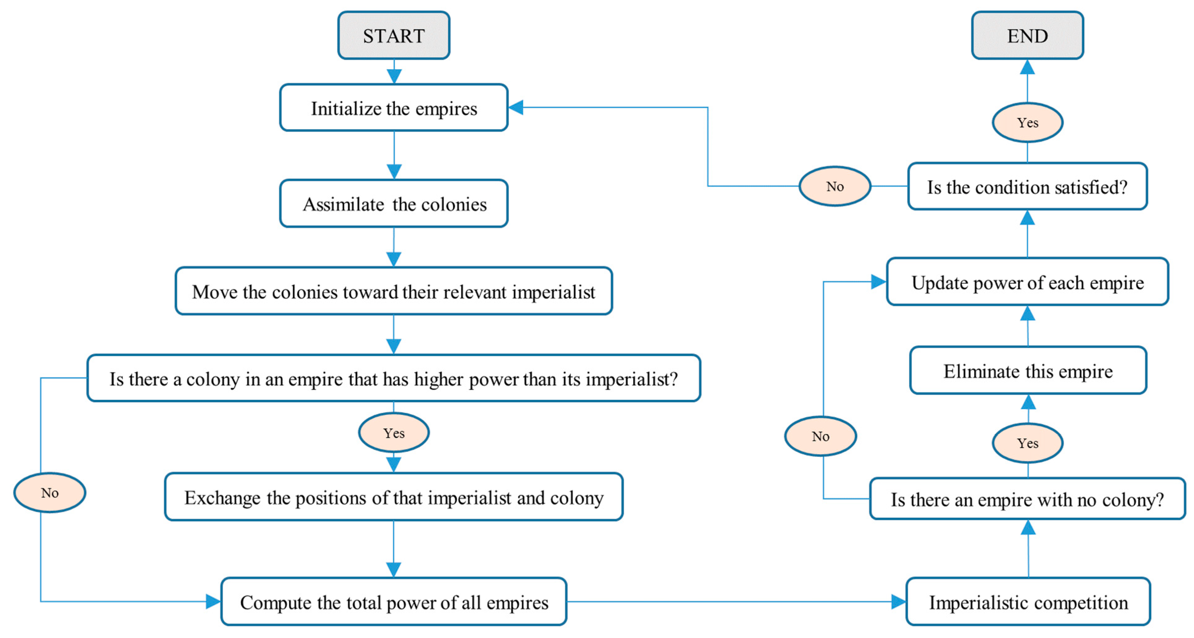 Water 11 01653 g002 Water 11 01653 g002