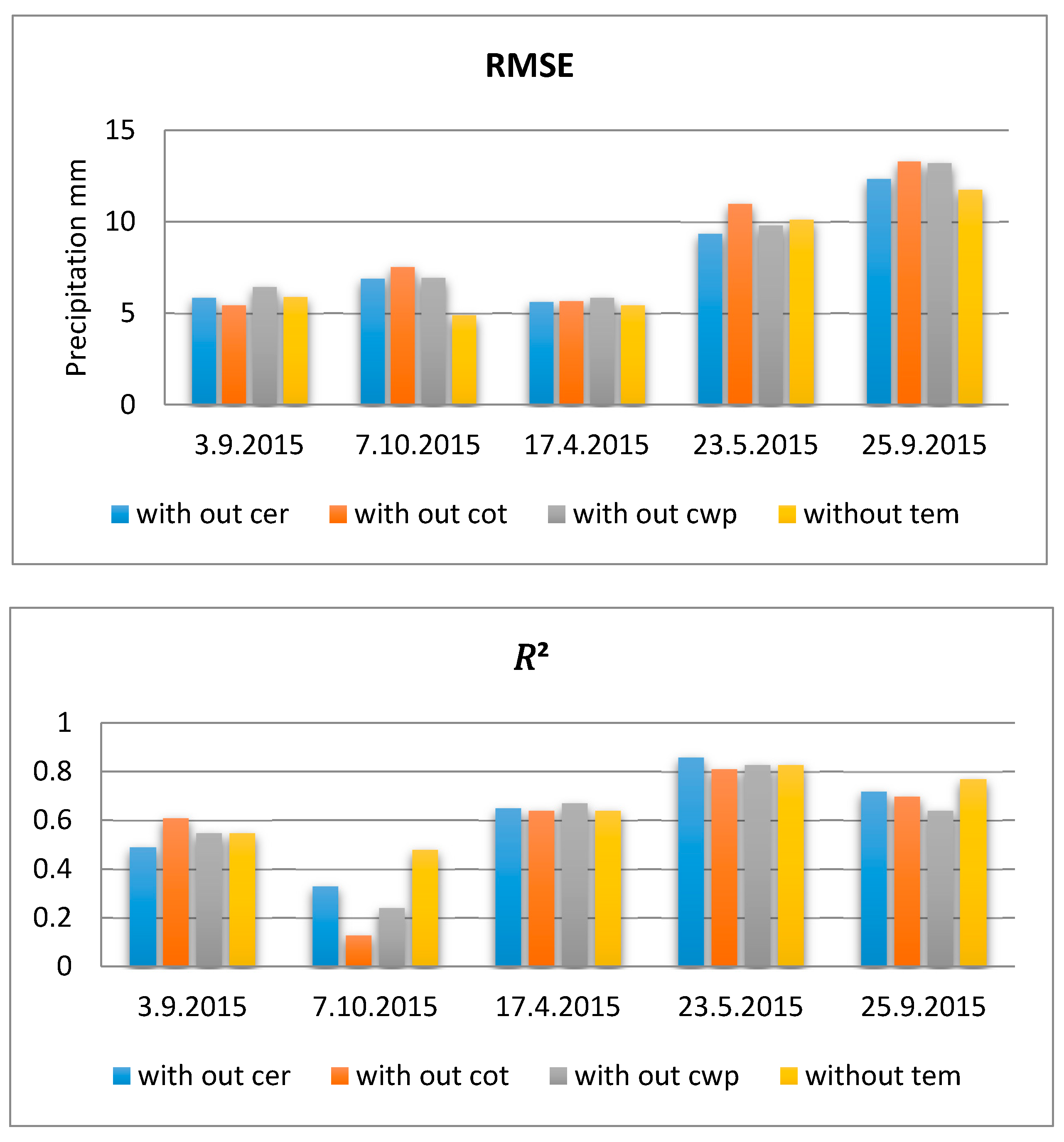 Water 11 01653 g009 Water 11 01653 g009