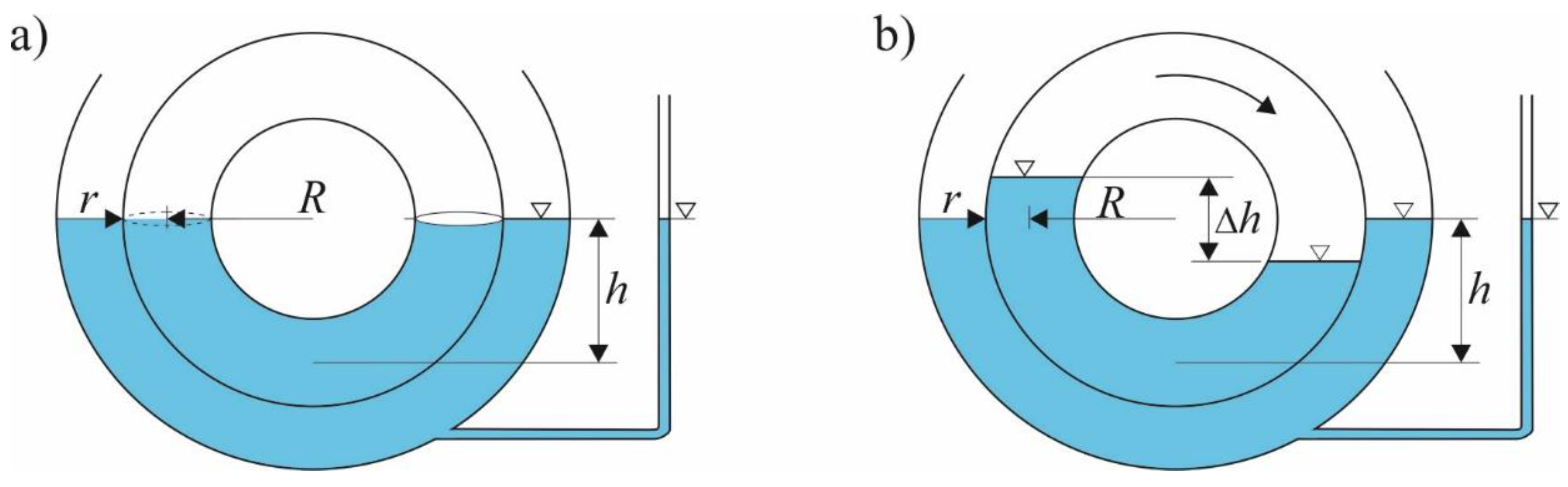 Water 11 01659 g003 Water 11 01659 g003