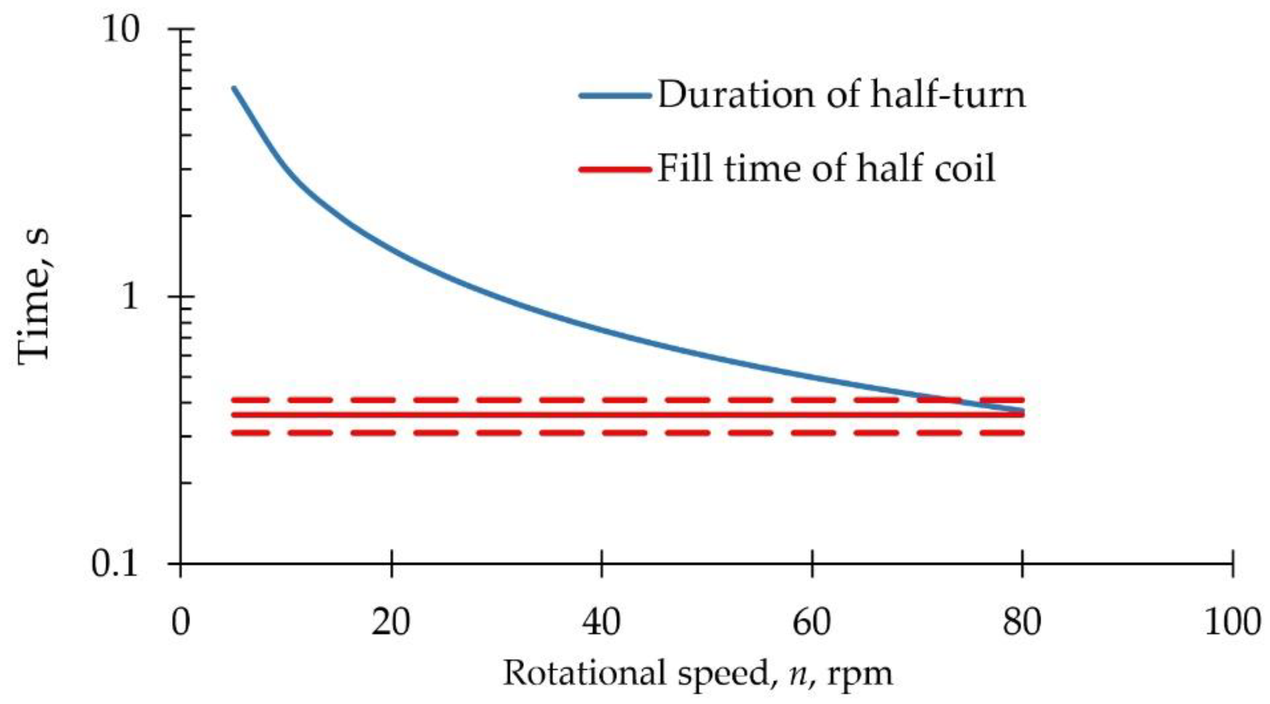 Water 11 01659 g009 Water 11 01659 g009