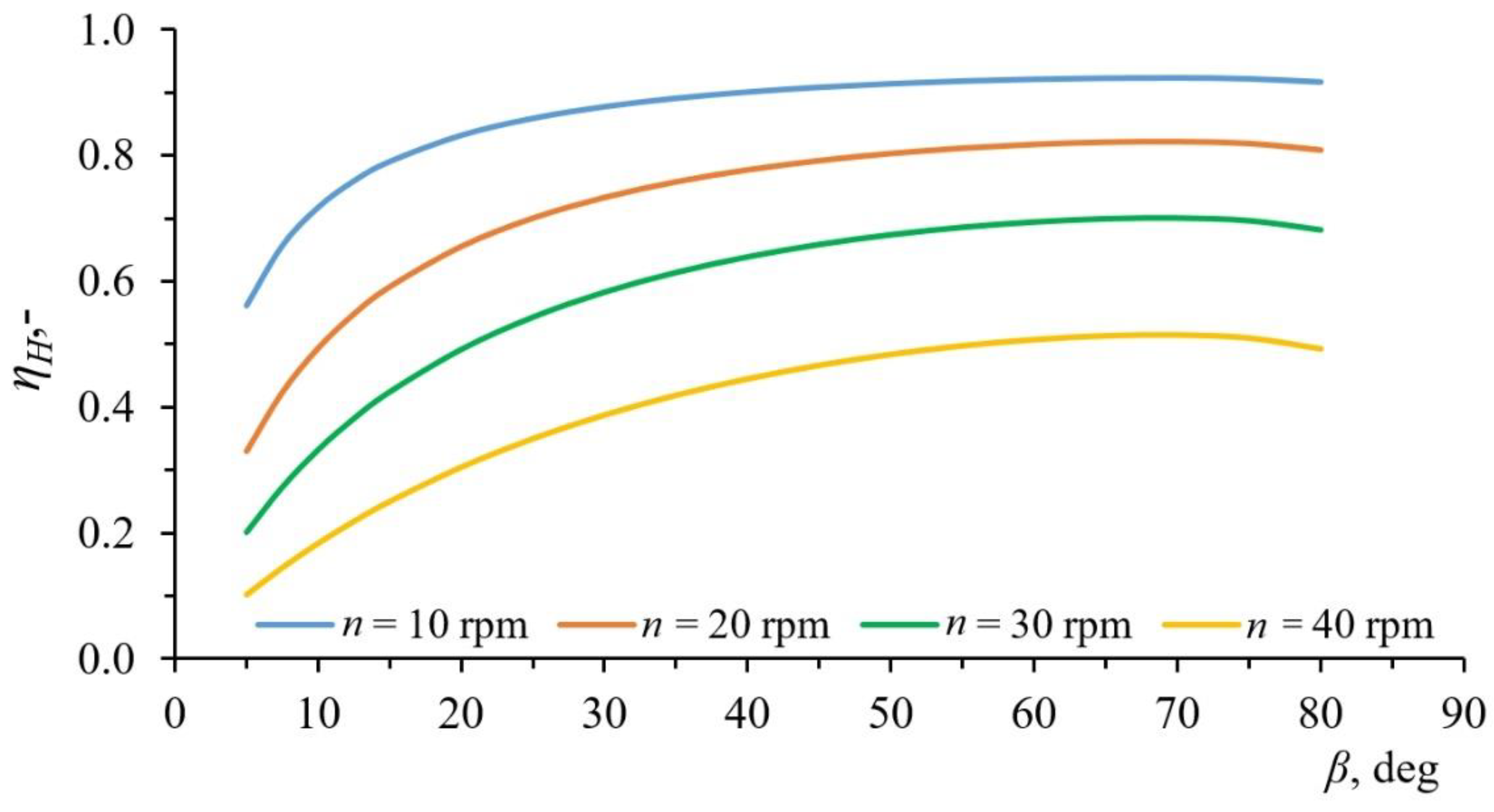 Water 11 01659 g011 Water 11 01659 g011