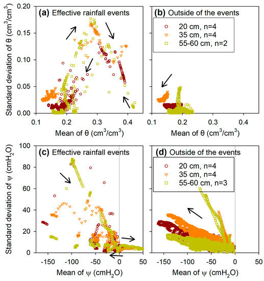 Water Free Full Text Spatial Temporal Soil Water Dynamics Beneath A Tree Monitored By Tensiometer Time Domain Reflectometry Probes Html