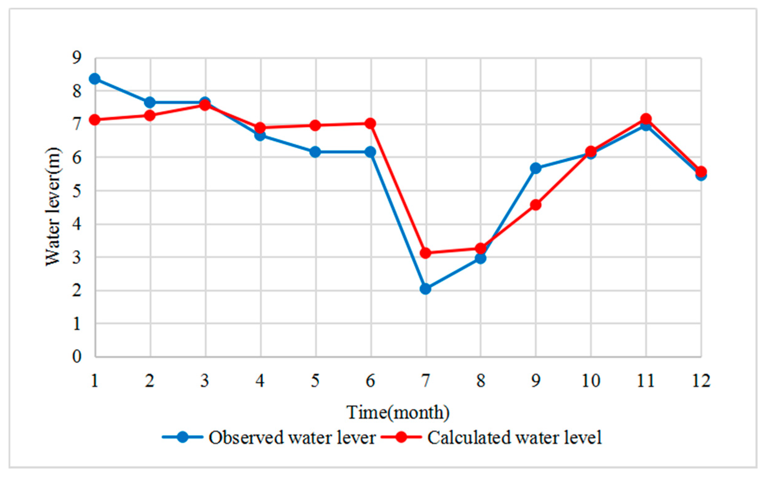 Water 11 01663 g007