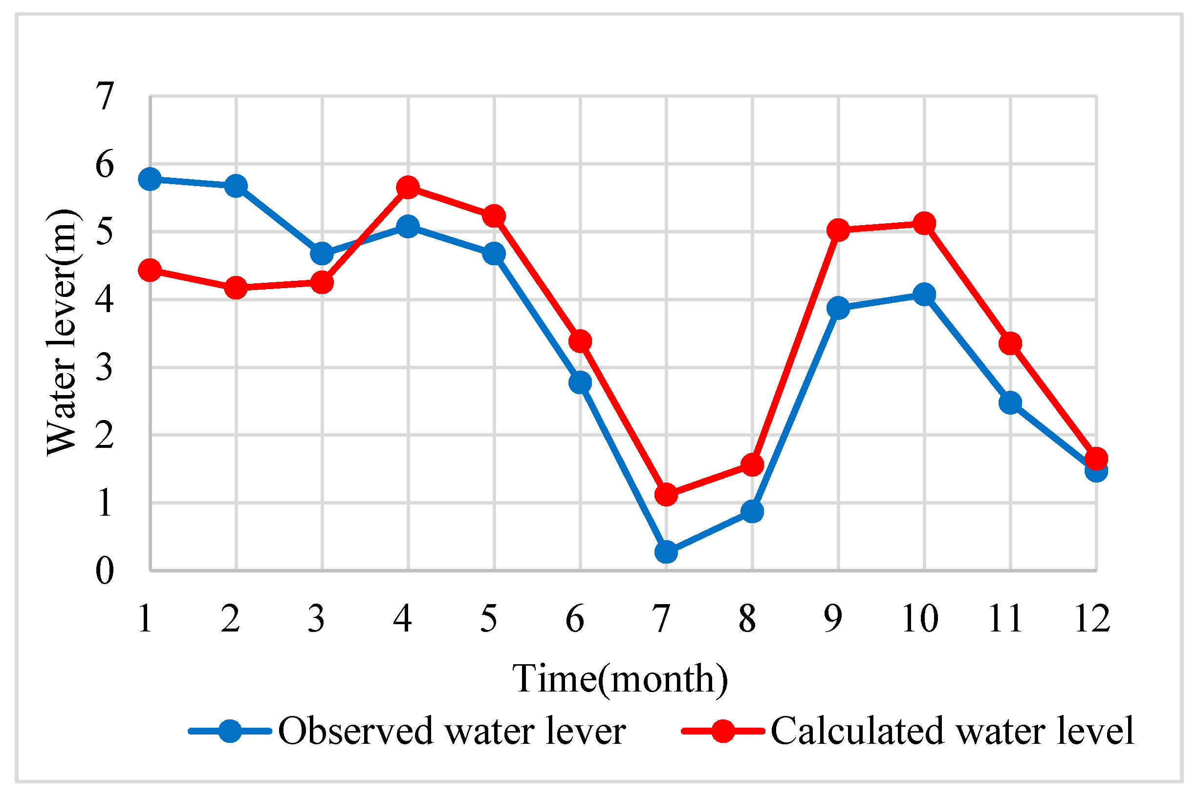 Water 11 01663 g009