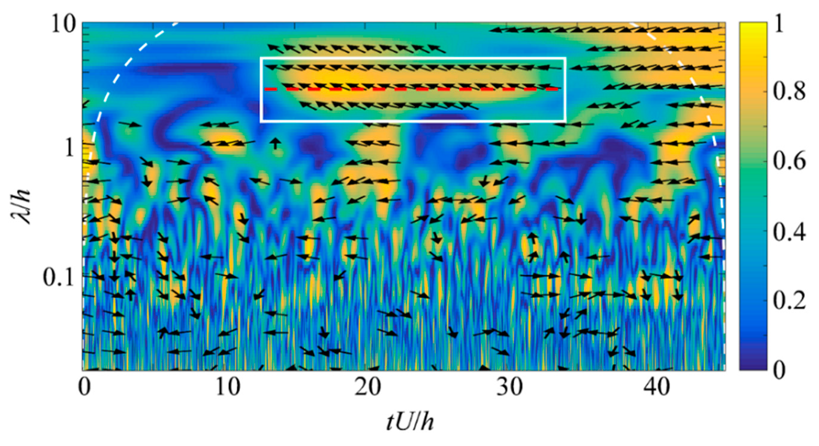 Water 11 01664 g003 Water 11 01664 g003