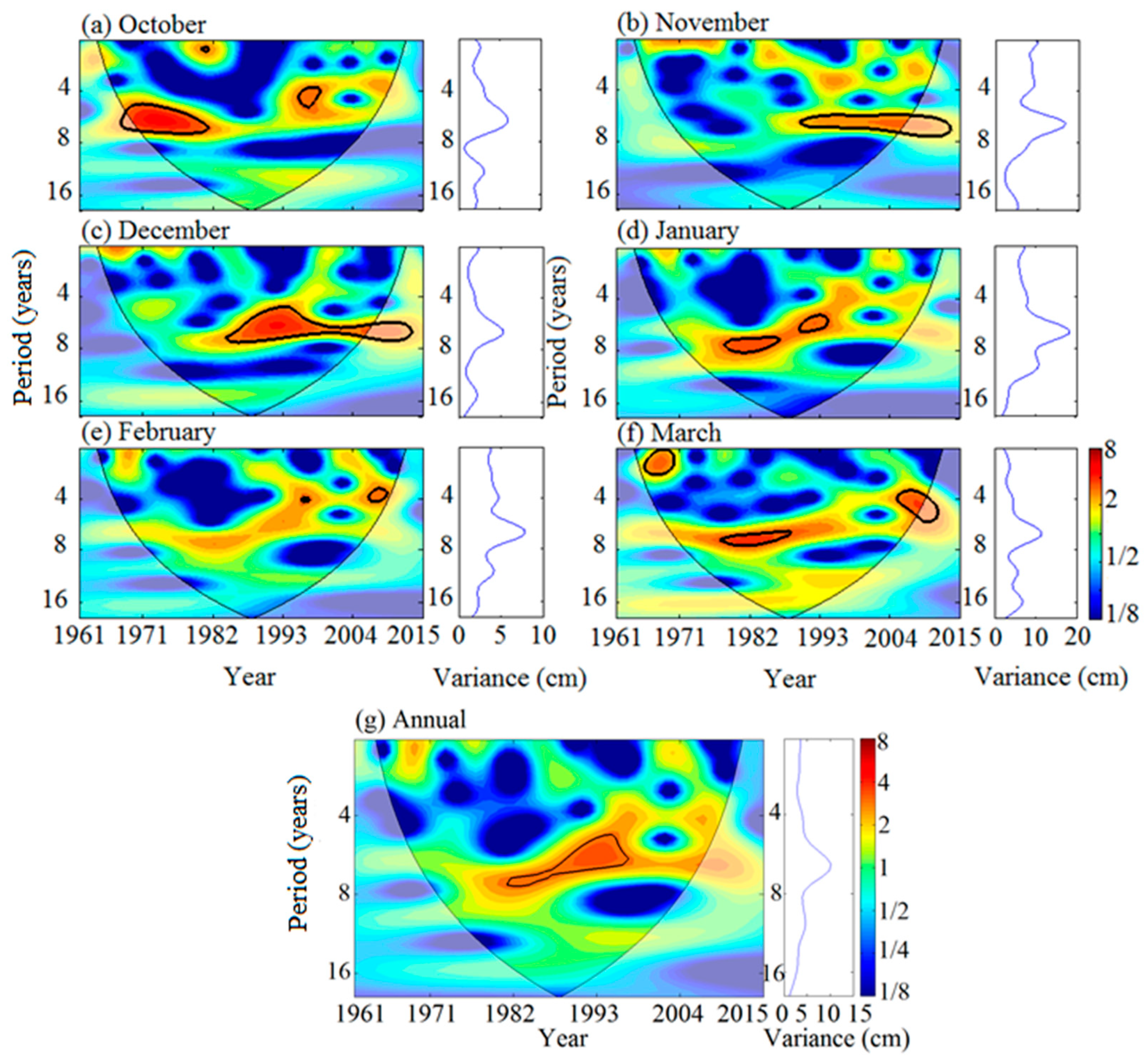 Water 11 01666 g009 Water 11 01666 g009