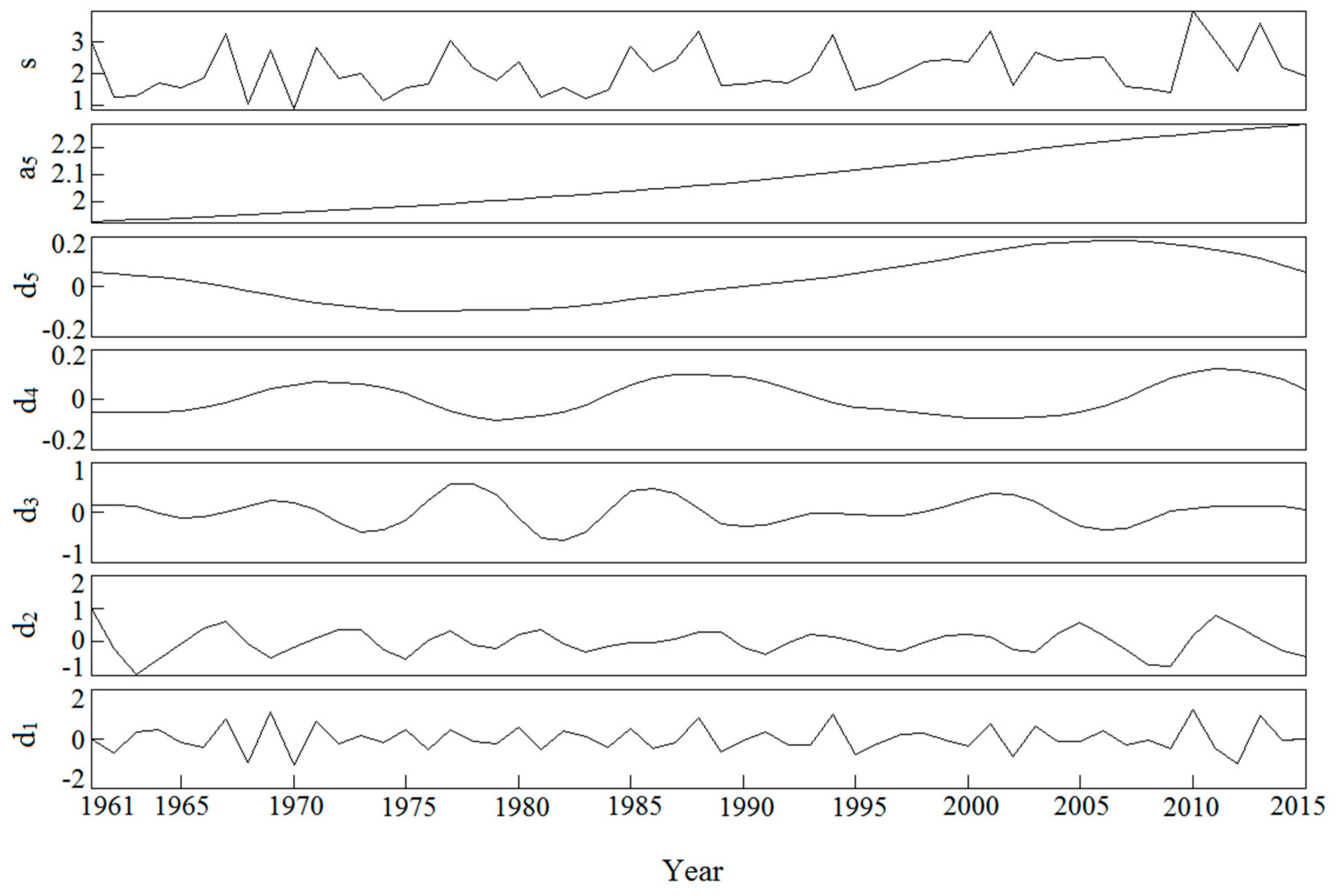 Water 11 01666 g012 Water 11 01666 g012