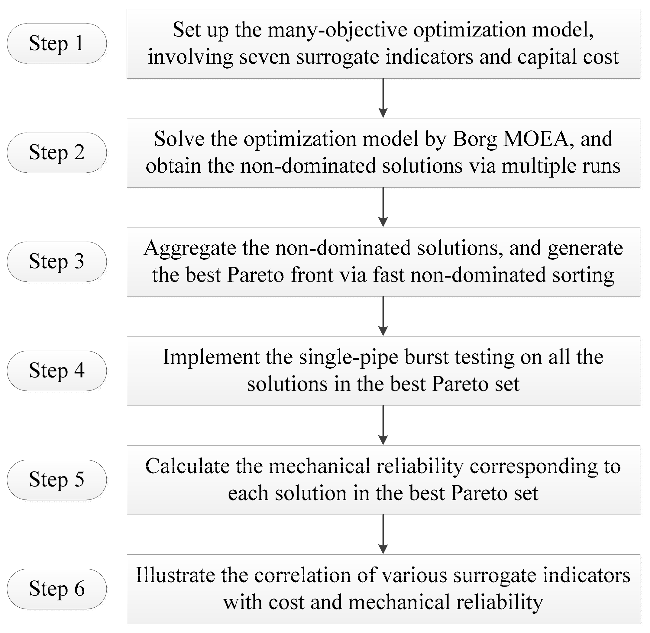 Water 11 01669 g001 Water 11 01669 g001