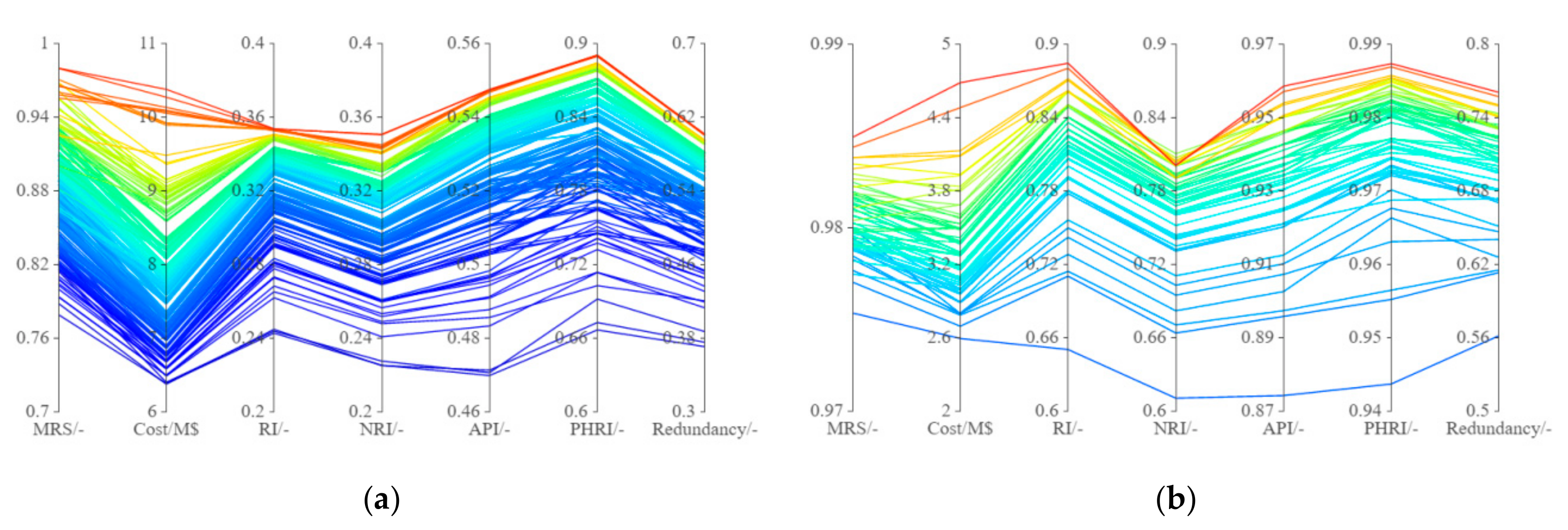 Water 11 01669 g005 Water 11 01669 g005