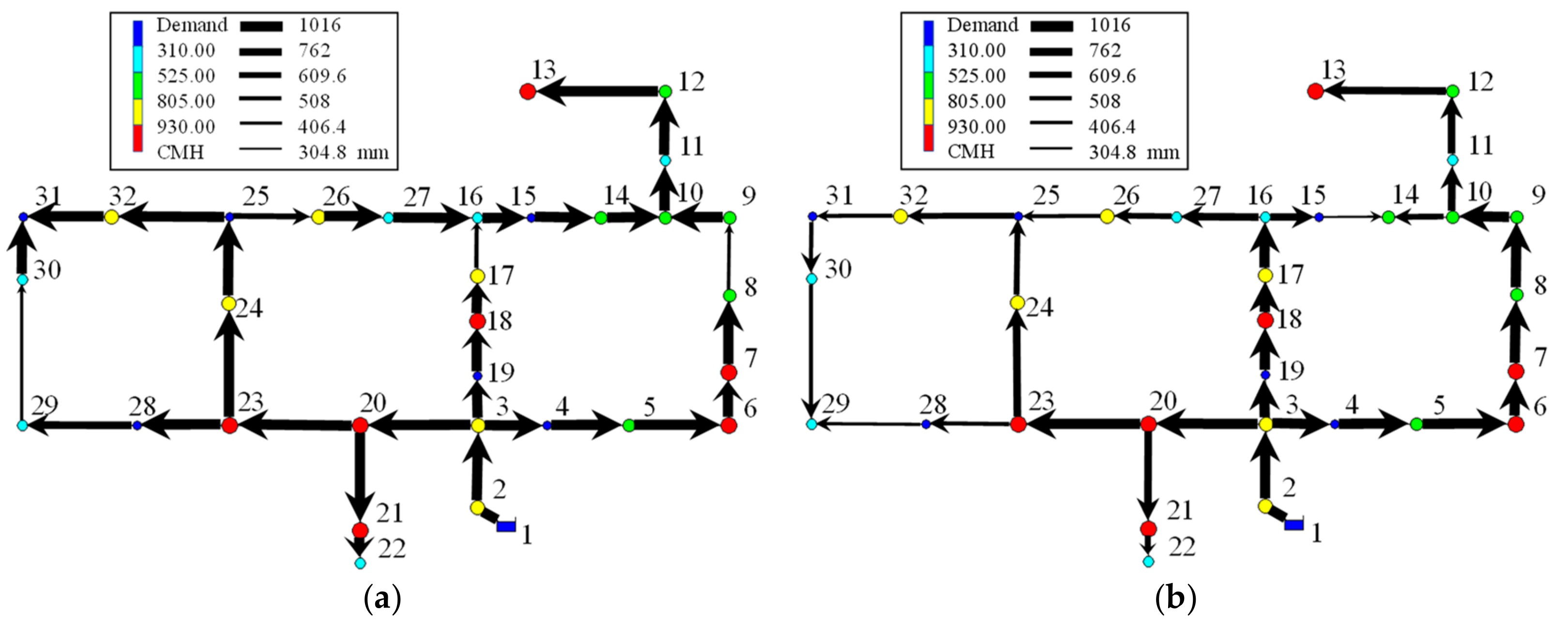 Water 11 01669 g007 Water 11 01669 g007