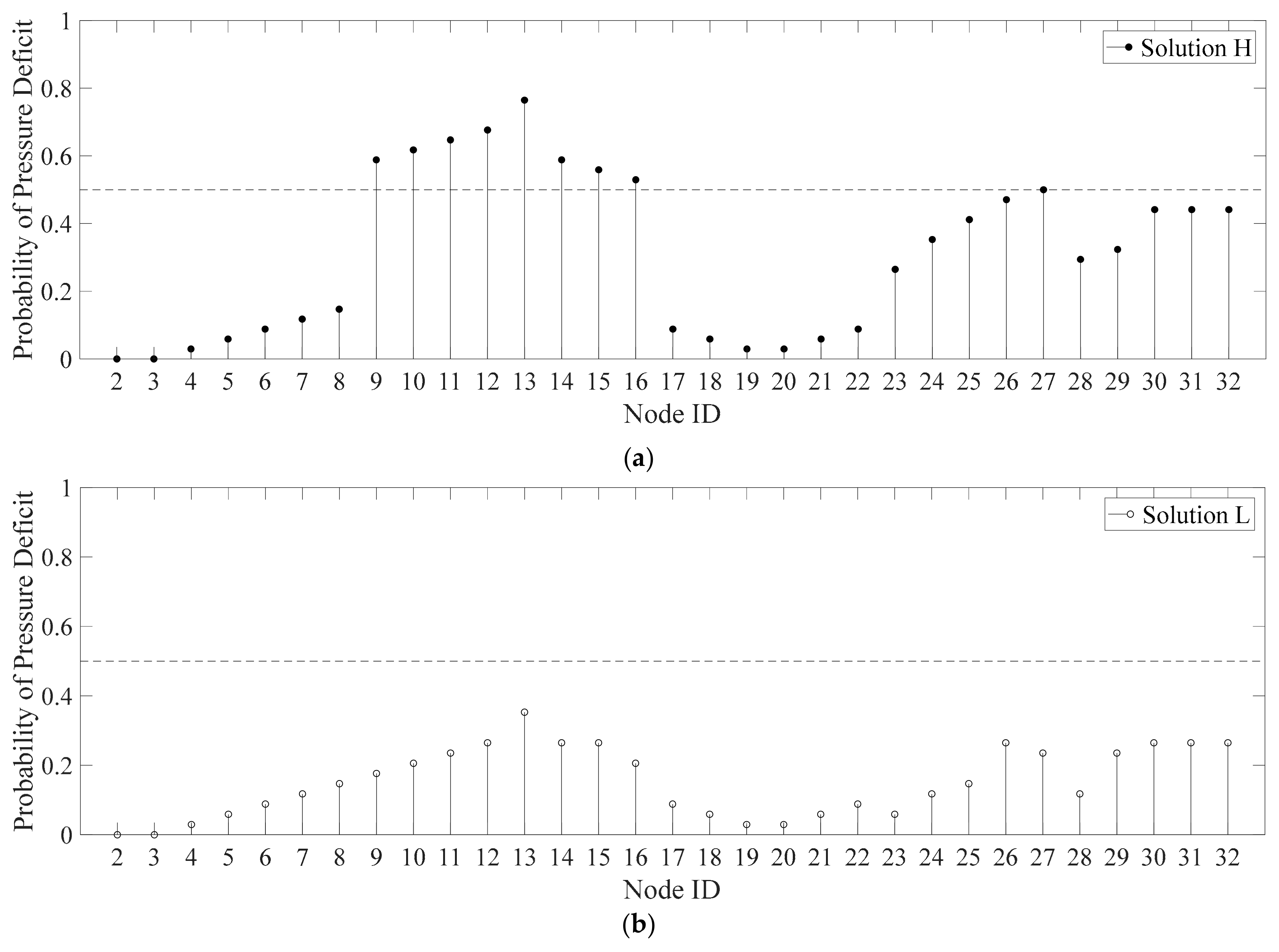 Water 11 01669 g008 Water 11 01669 g008