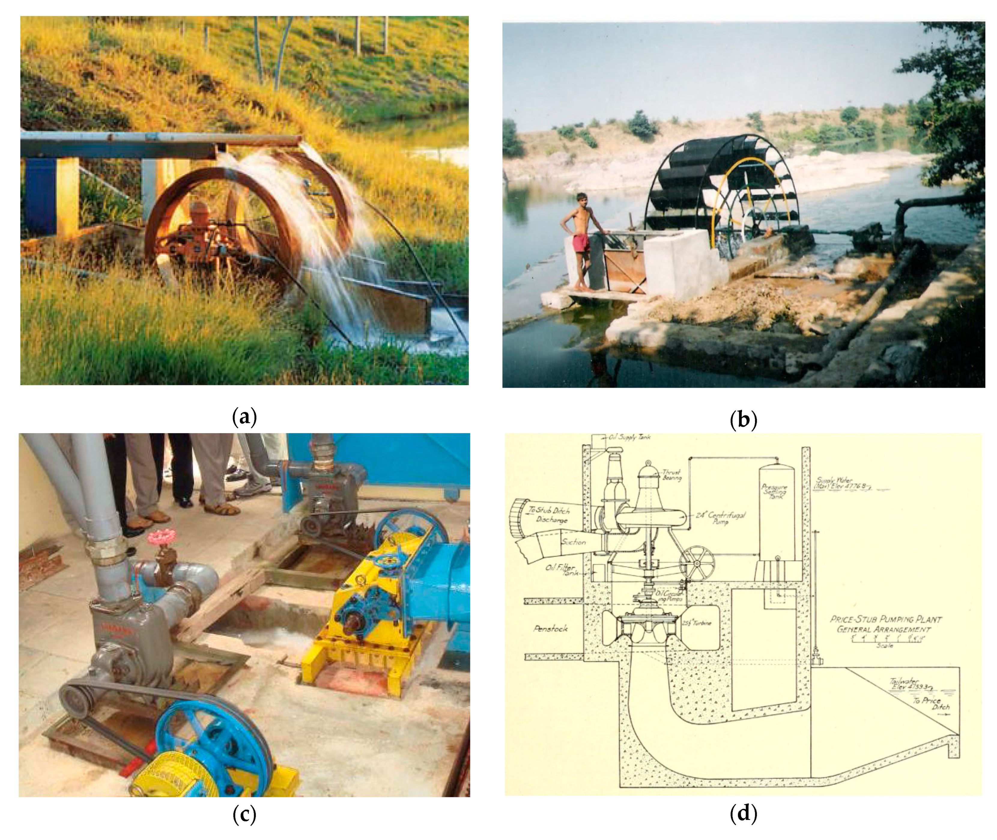 Water | Free Full-Text Lifting A Comprehensive Spatiotemporal Review on the Hydro-Powered Pumping Technologies | HTML
