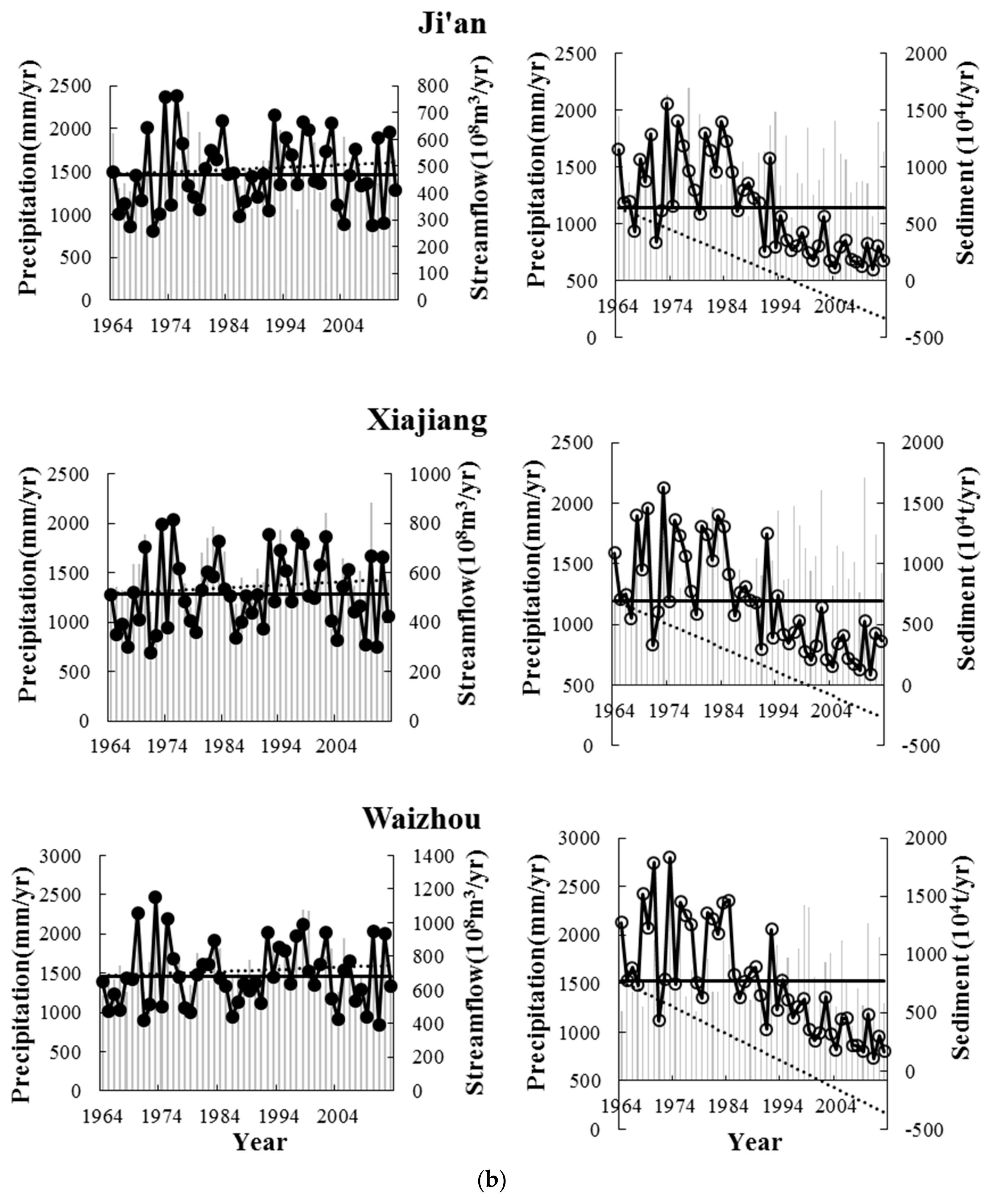 Water 11 01679 g002b Water 11 01679 g002b