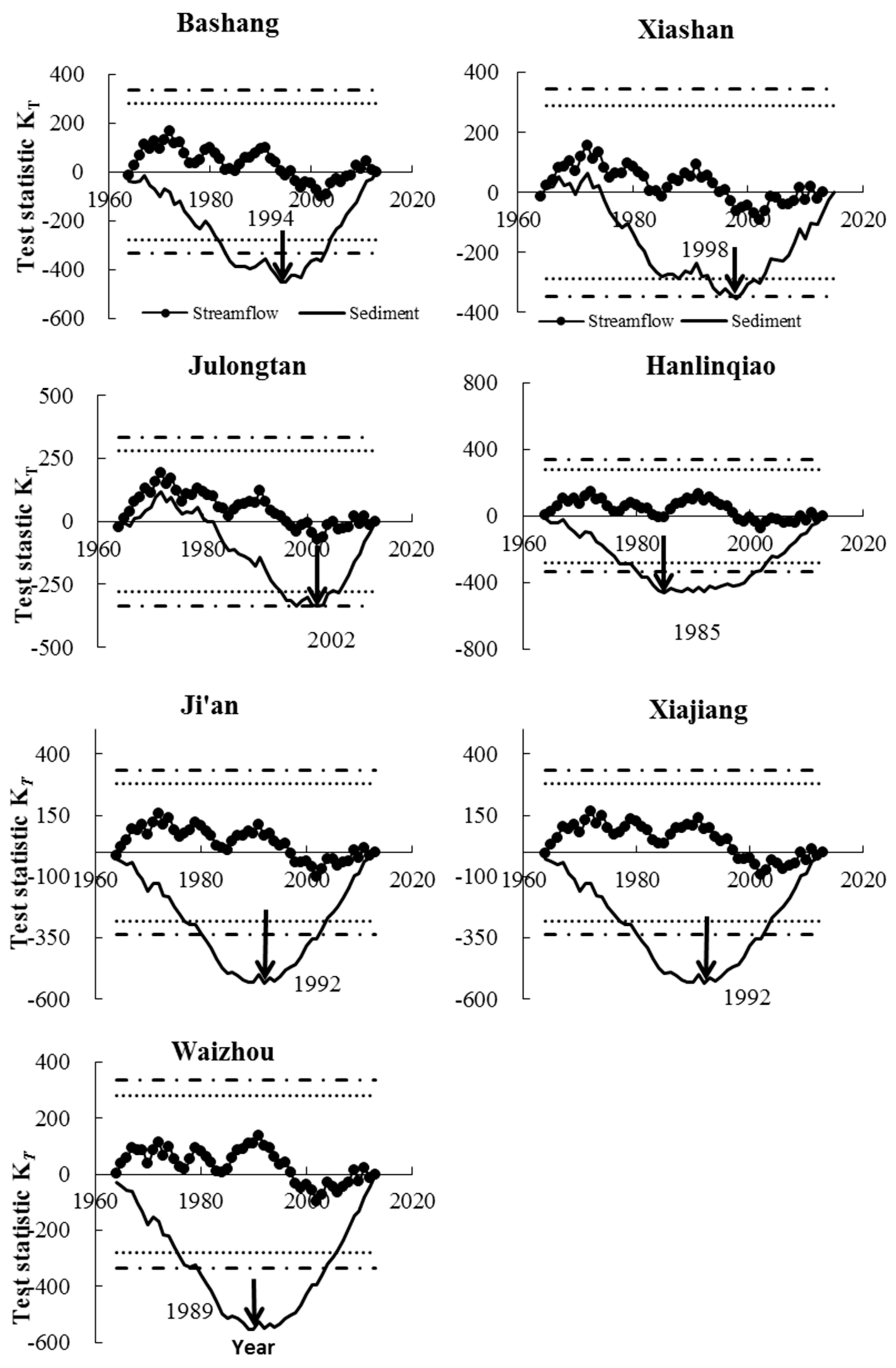 Water 11 01679 g003 Water 11 01679 g003