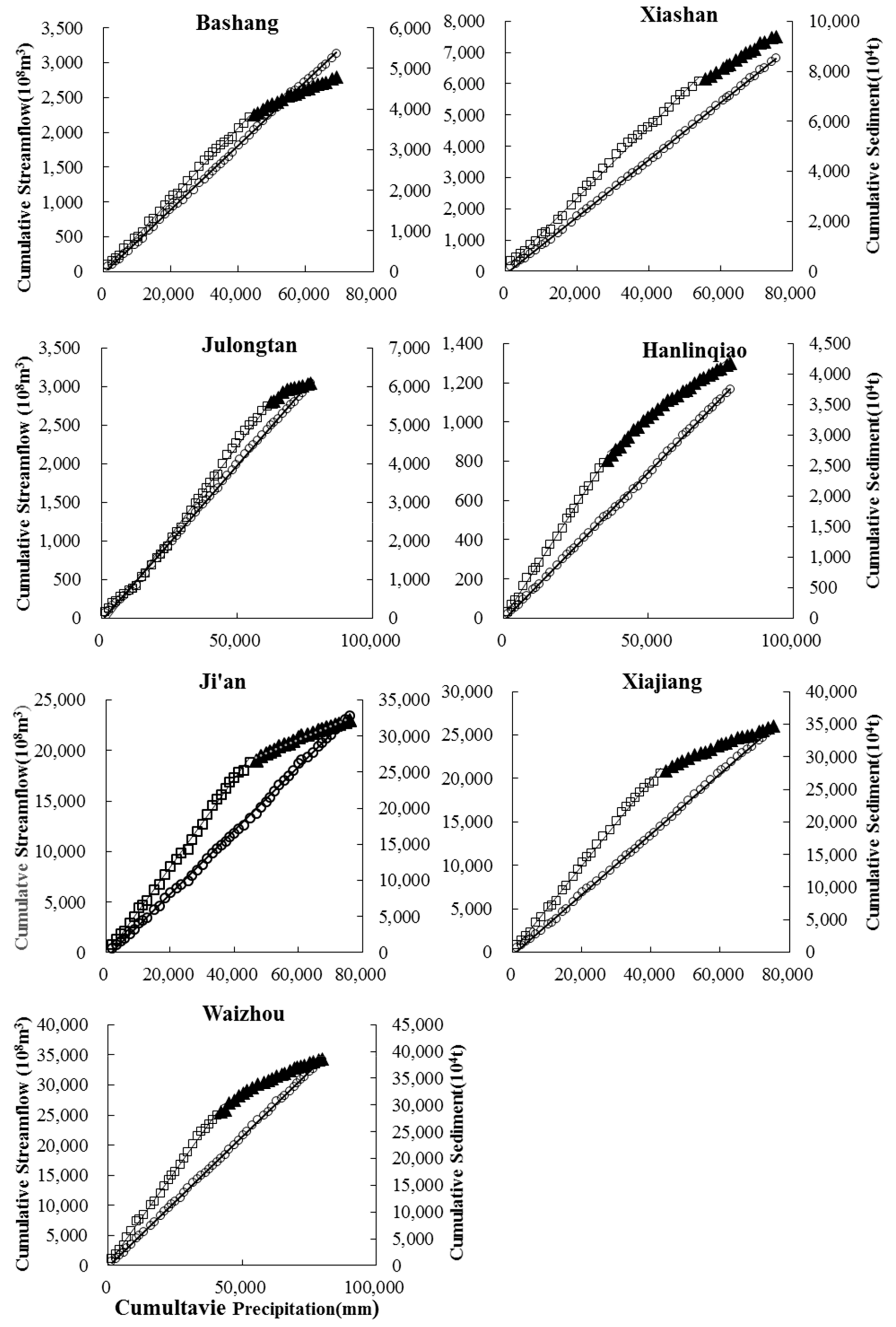 Water 11 01679 g004 Water 11 01679 g004