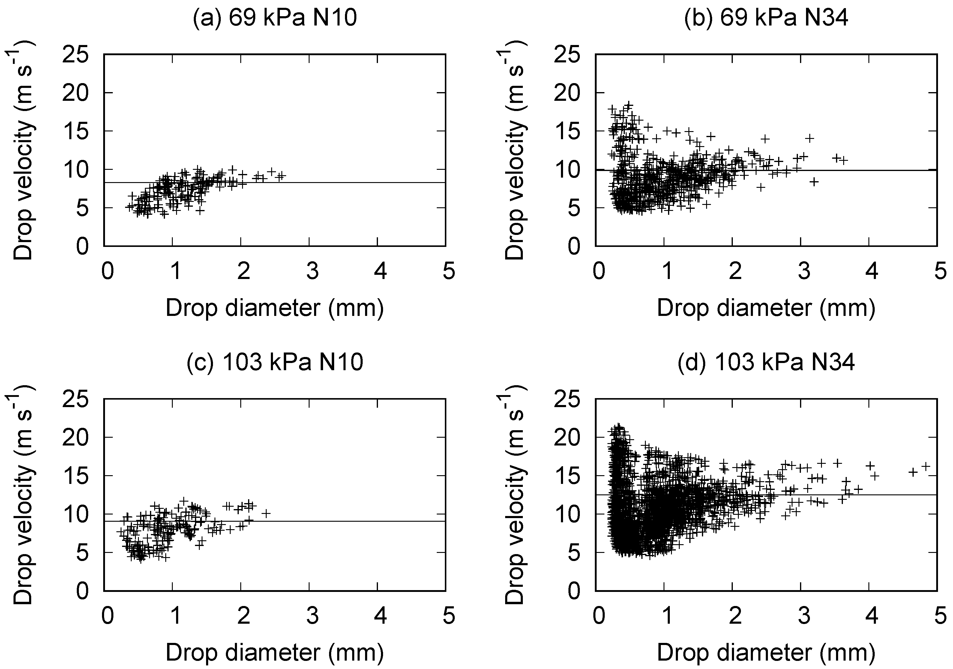 Center Pivot Nozzle Chart