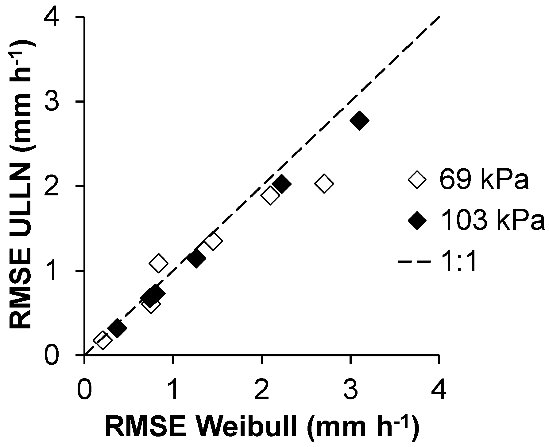 Water 11 01684 g007 Water 11 01684 g007