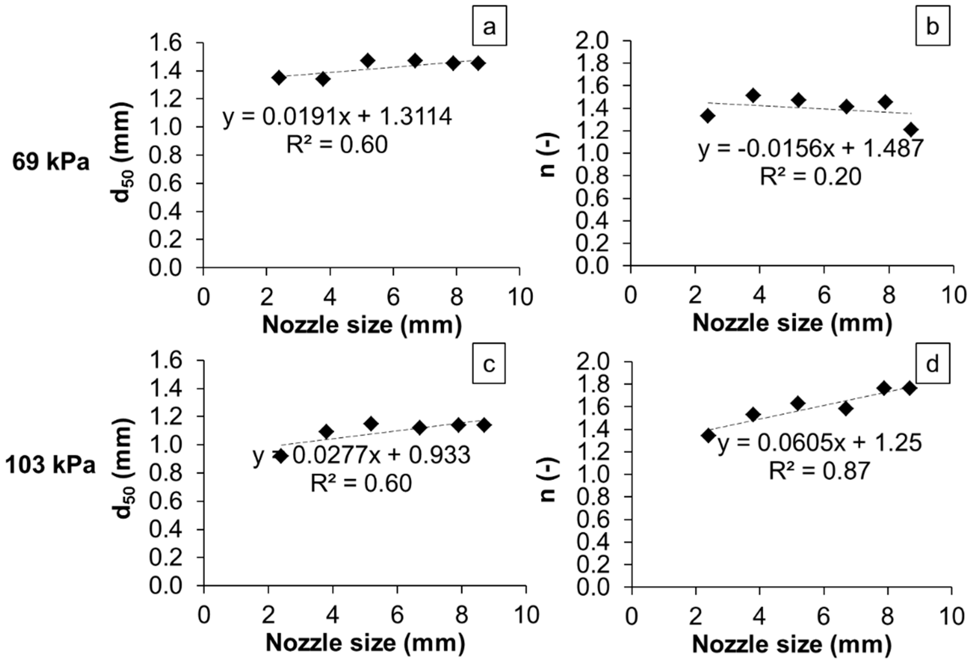Water 11 01684 g008 Water 11 01684 g008