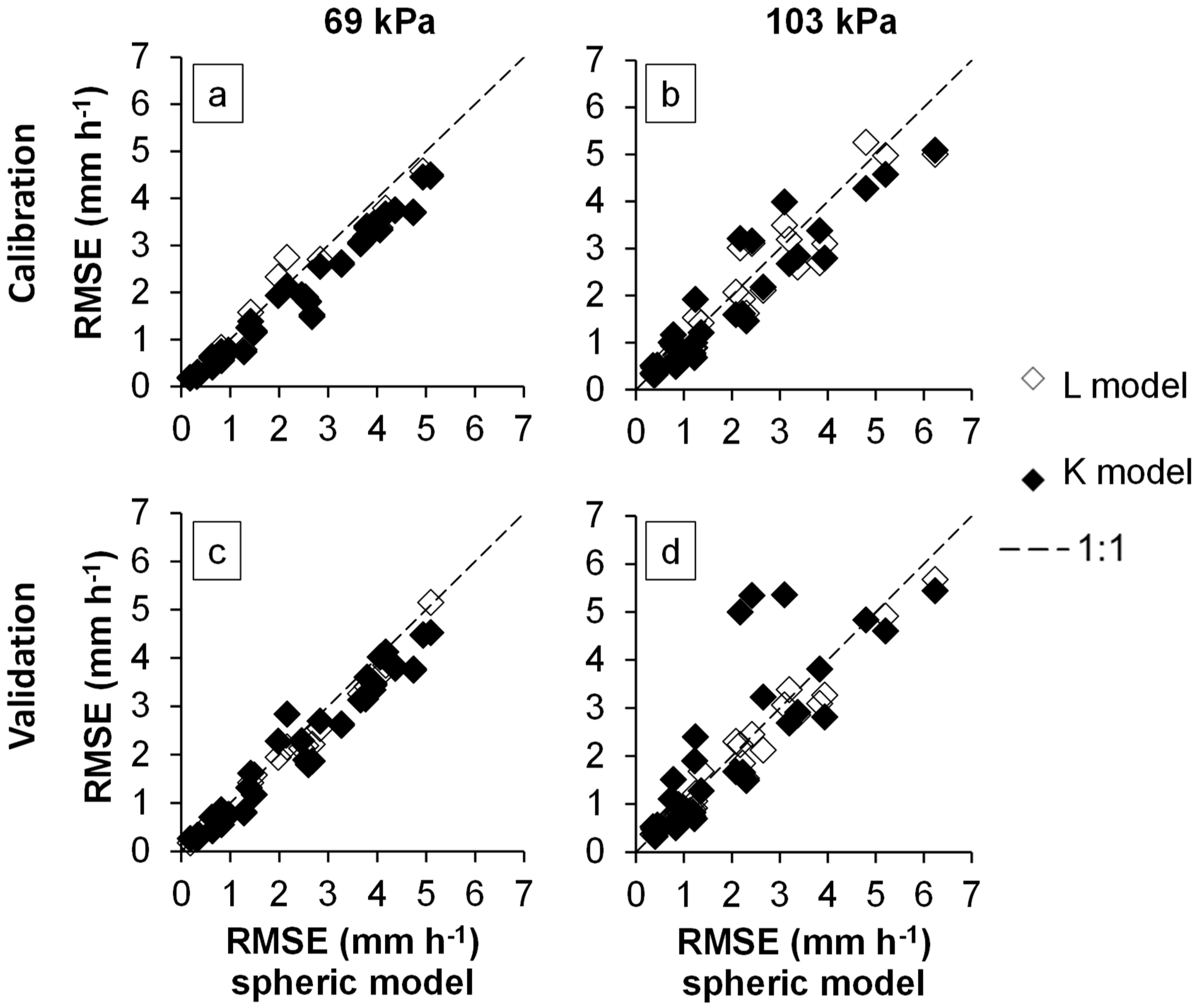 Water 11 01684 g009 Water 11 01684 g009