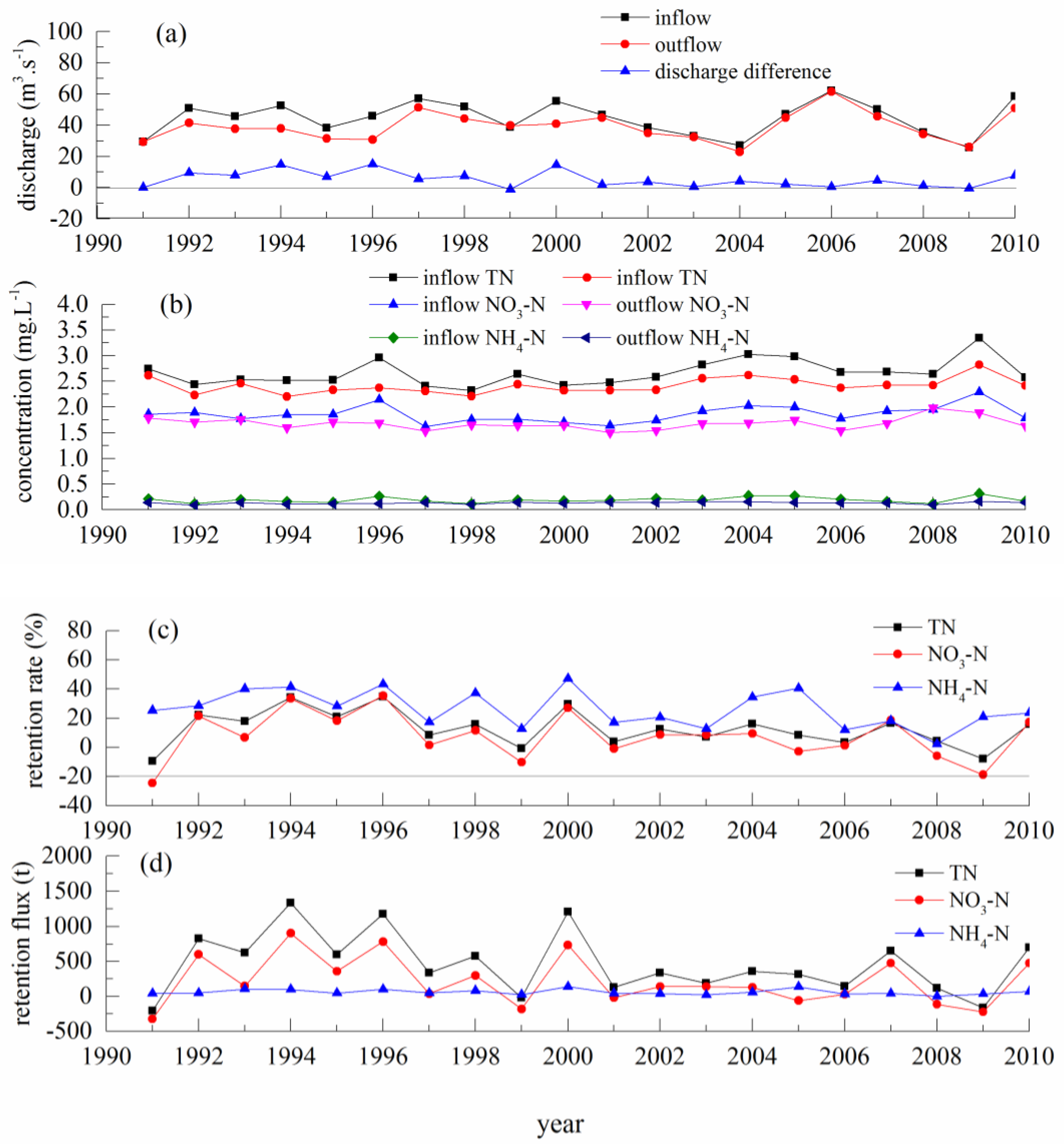Water 11 01685 g003 Water 11 01685 g003