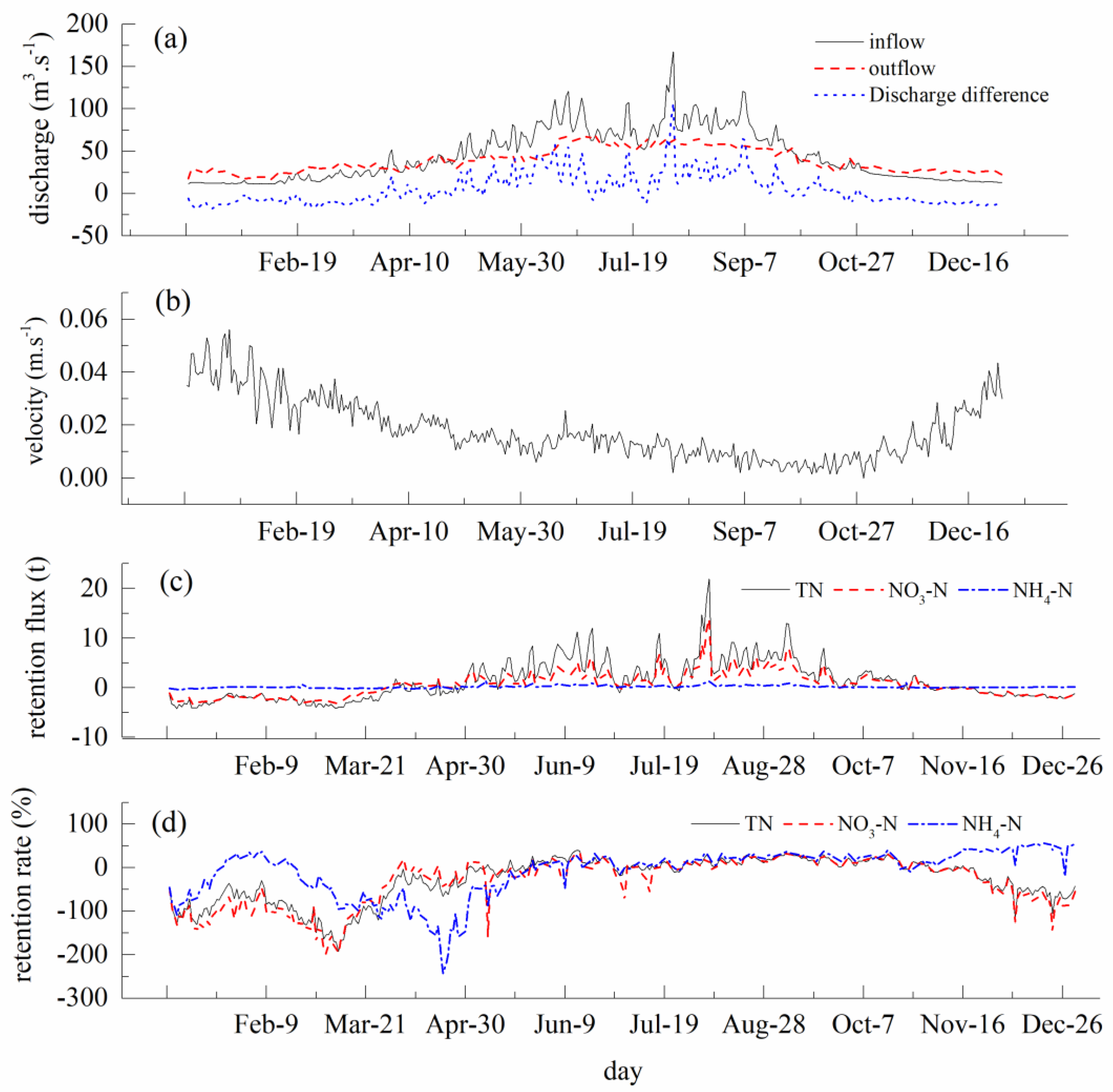 Water 11 01685 g005 Water 11 01685 g005