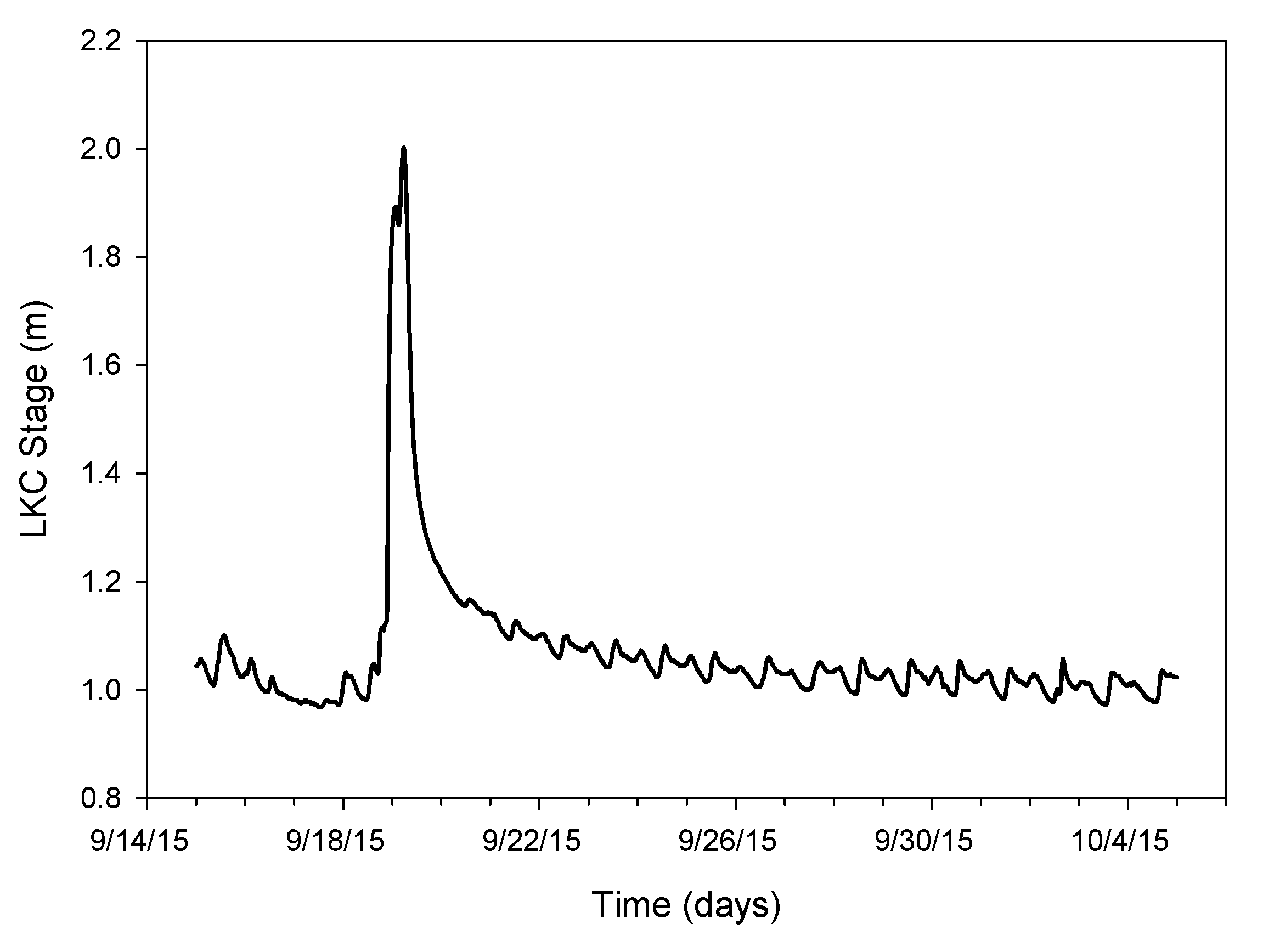 Water 11 01688 g002 Water 11 01688 g002