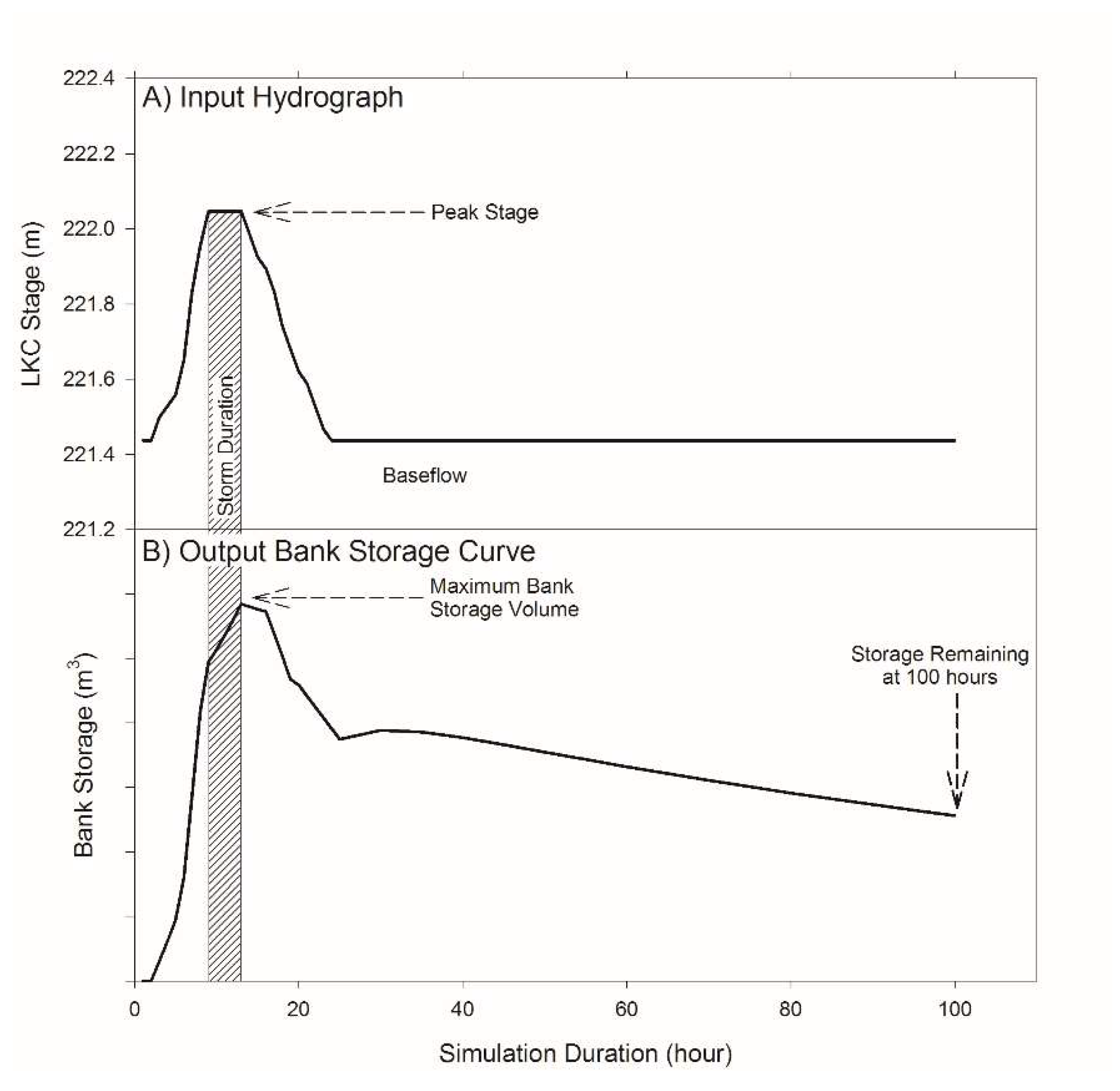 Water 11 01688 g003 Water 11 01688 g003