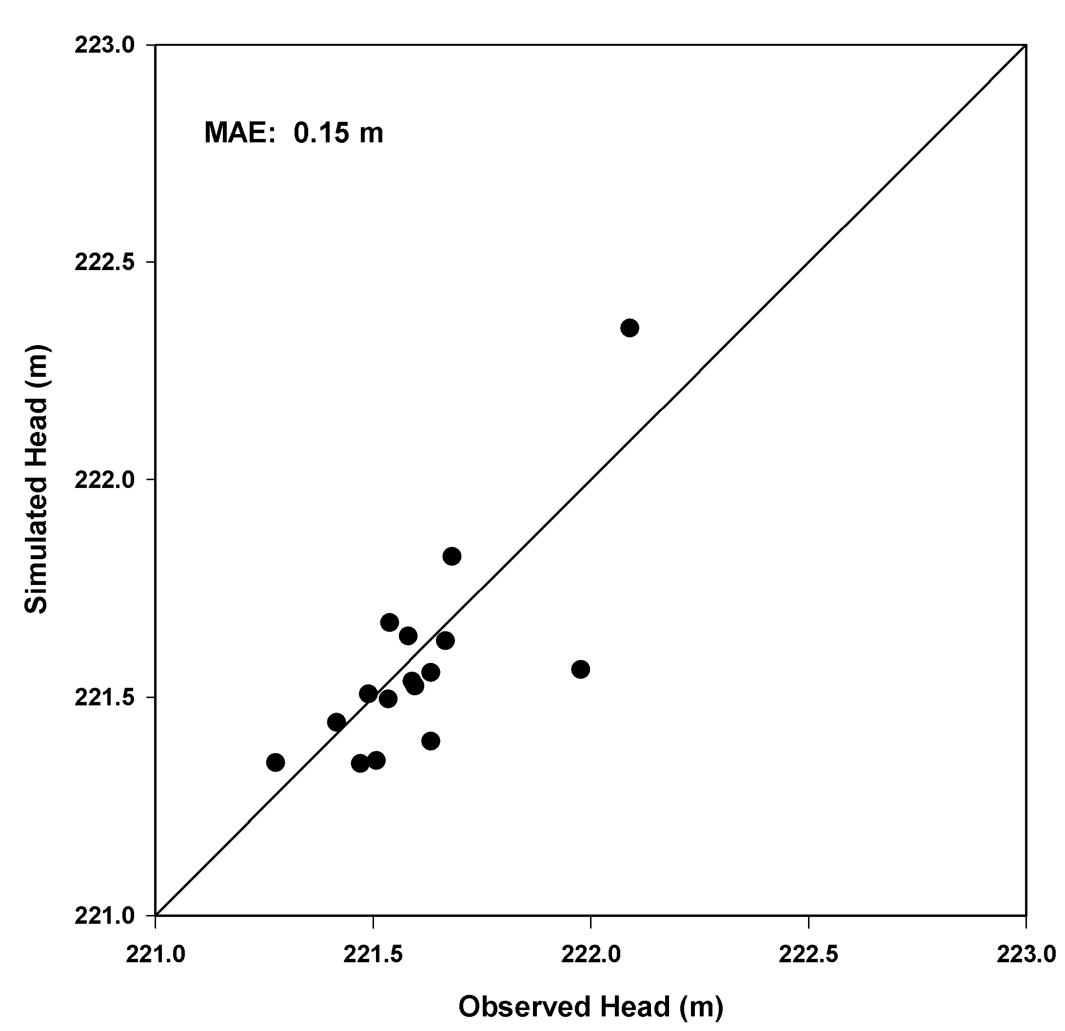 Water 11 01688 g004 Water 11 01688 g004