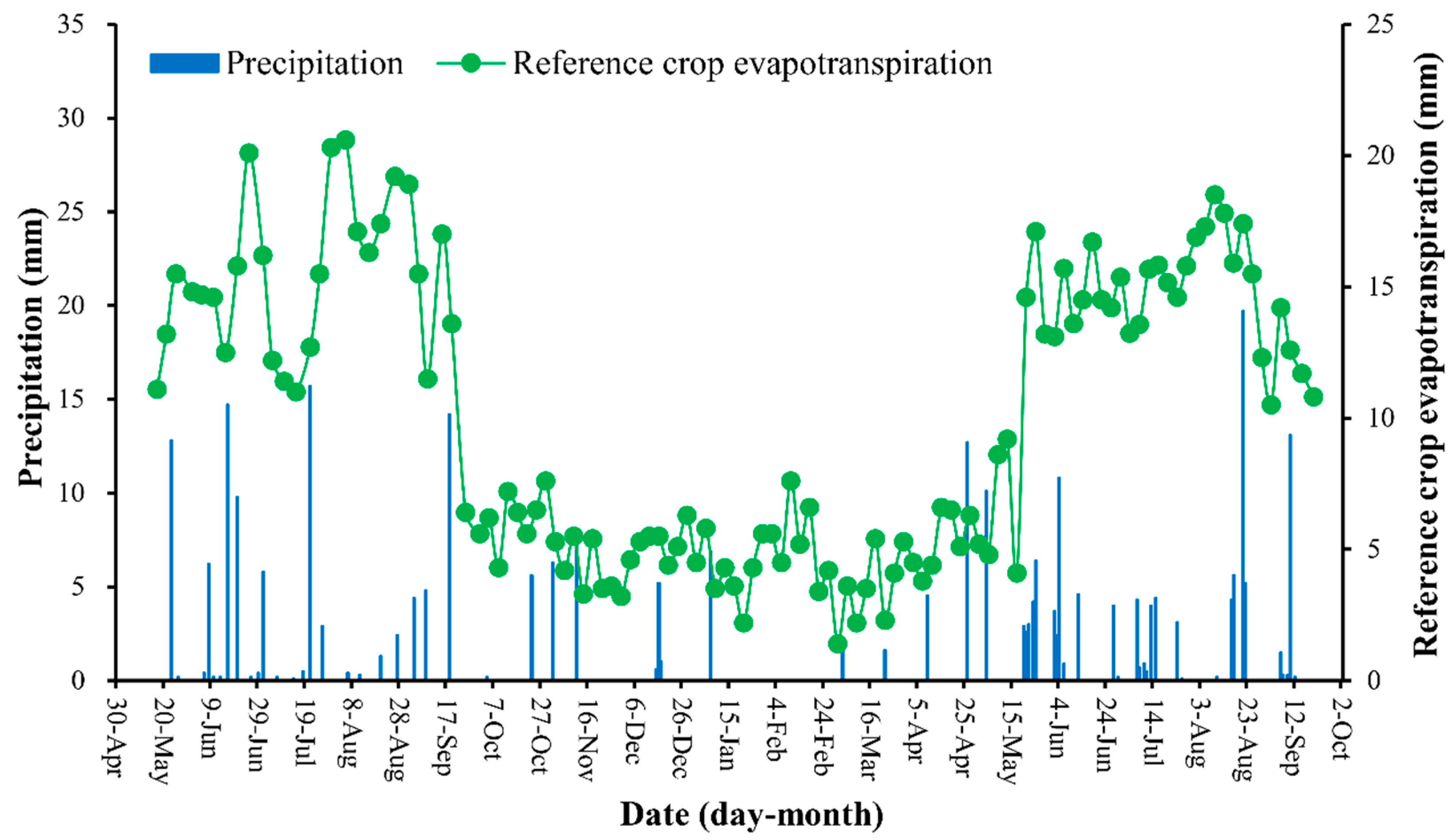 Water 11 01693 g001 Water 11 01693 g001