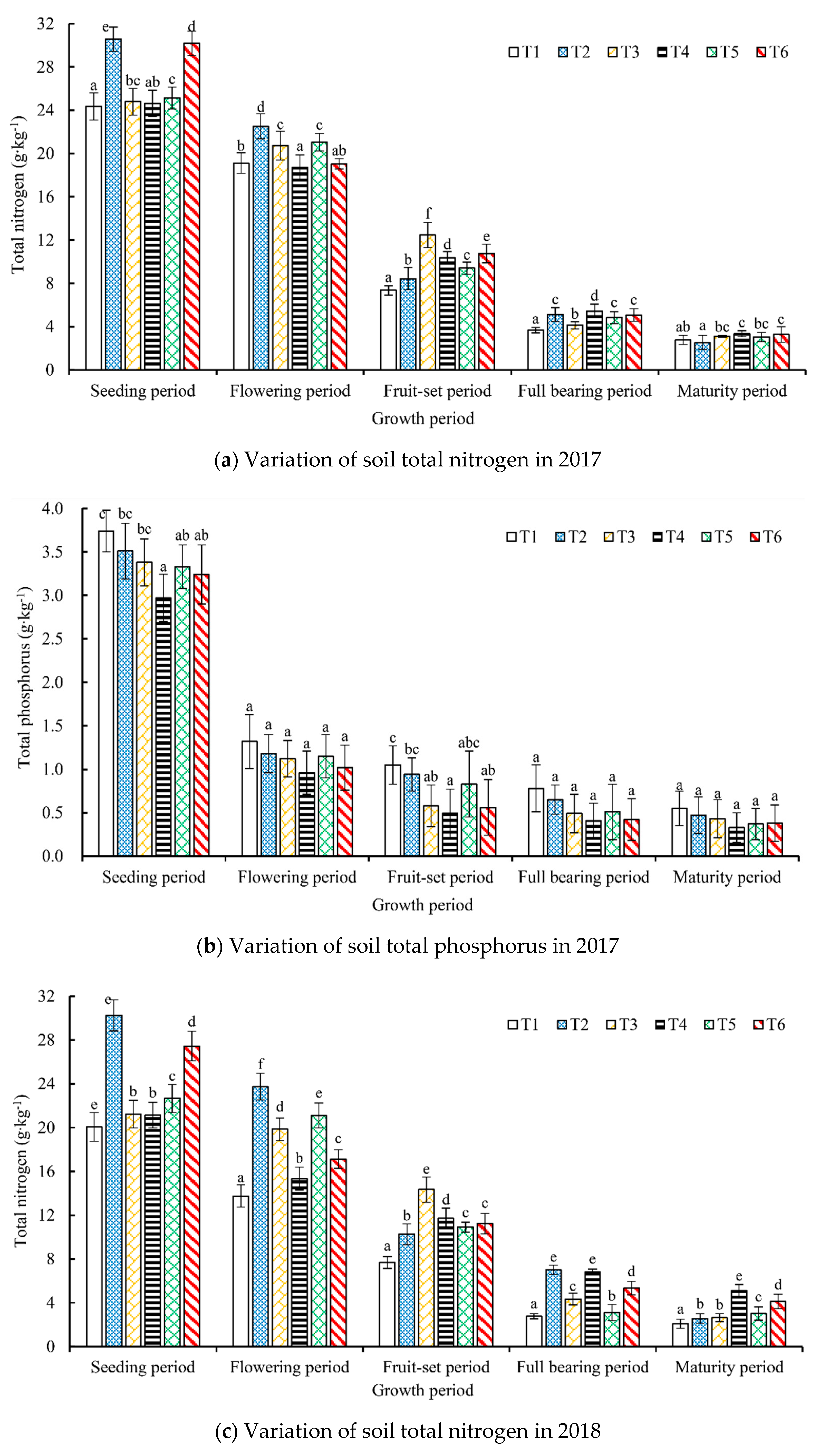 Water 11 01693 g006a Water 11 01693 g006a
