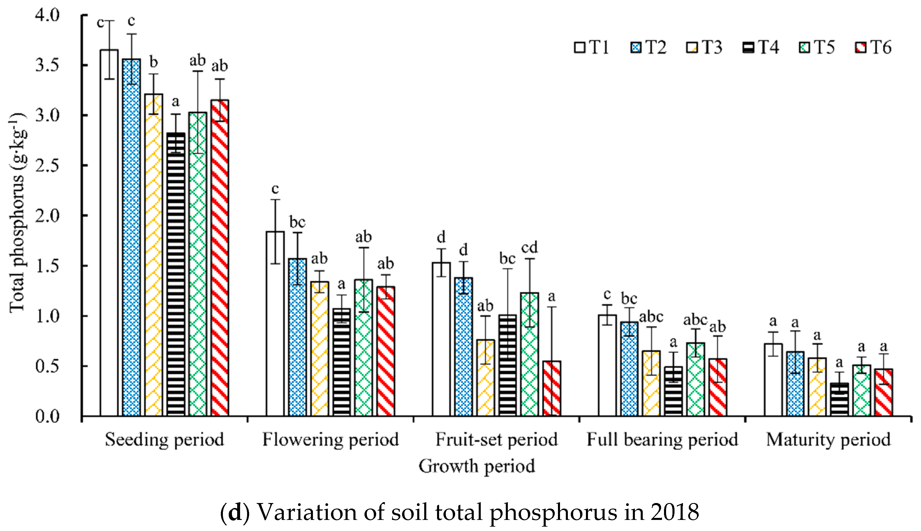 Water 11 01693 g006b Water 11 01693 g006b