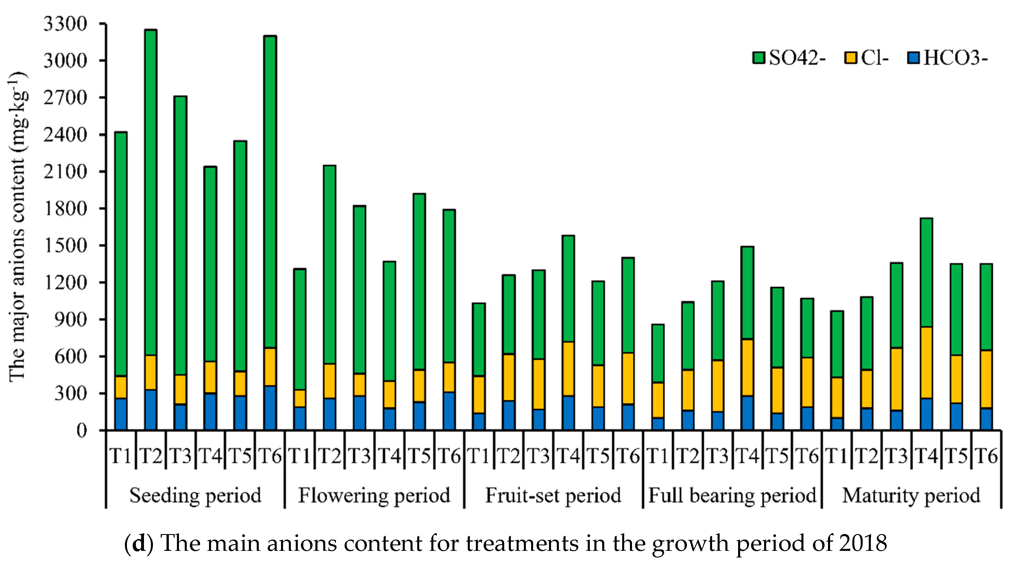 Water 11 01693 g007b Water 11 01693 g007b