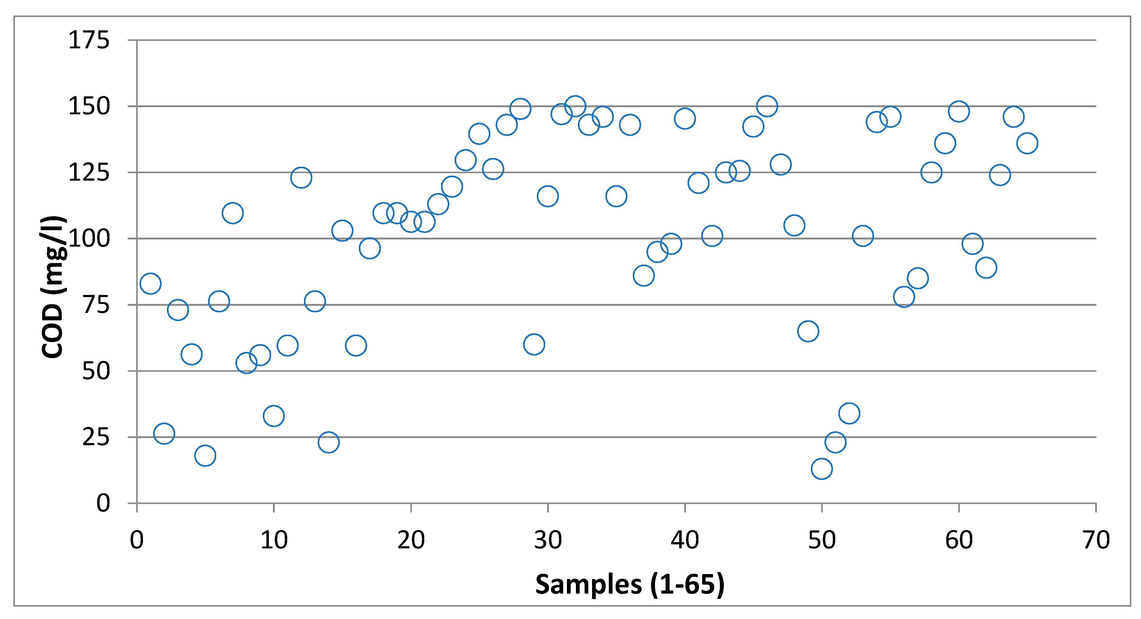 Water 11 01696 g002 550