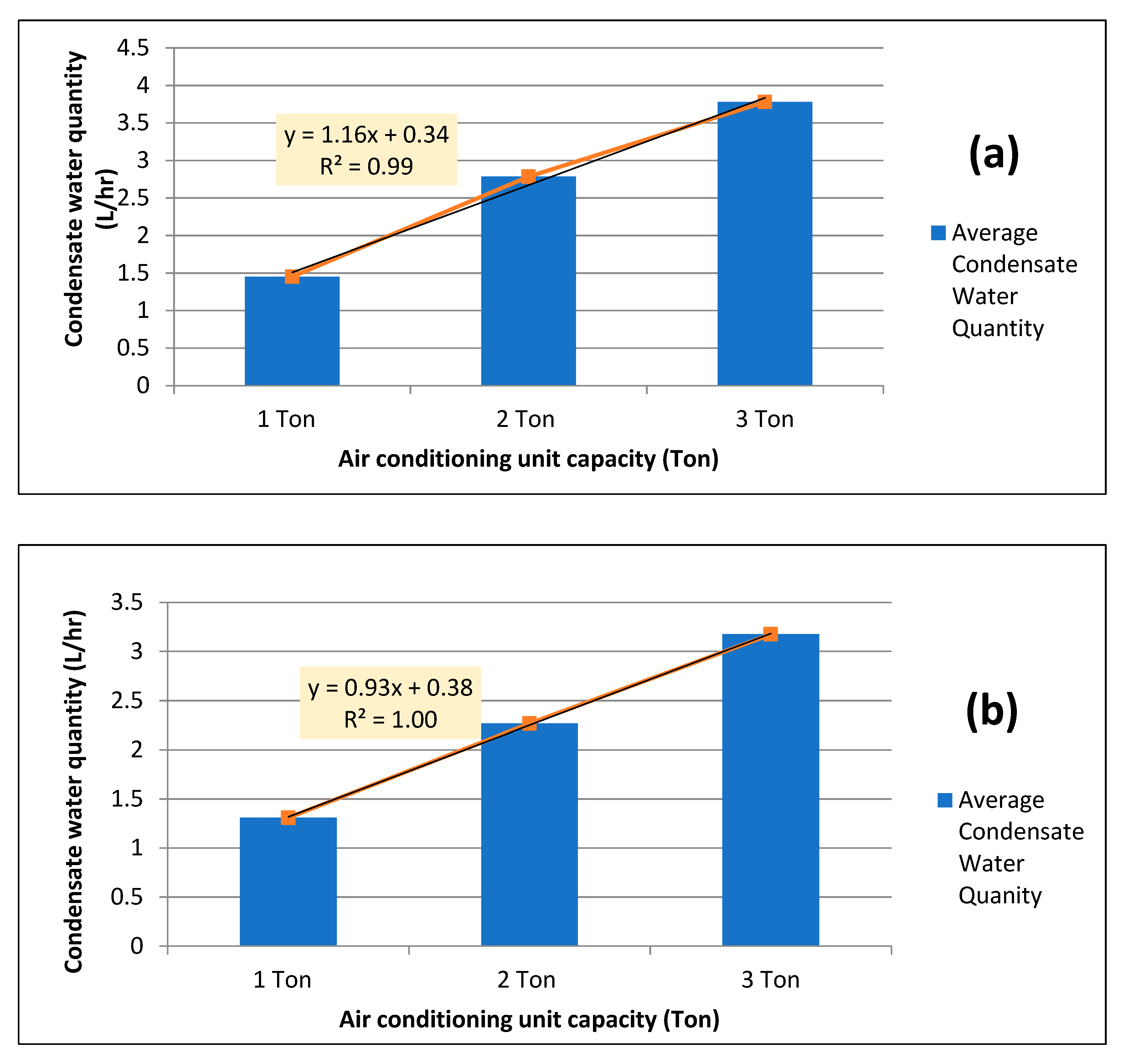 Water 11 01696 g003 550