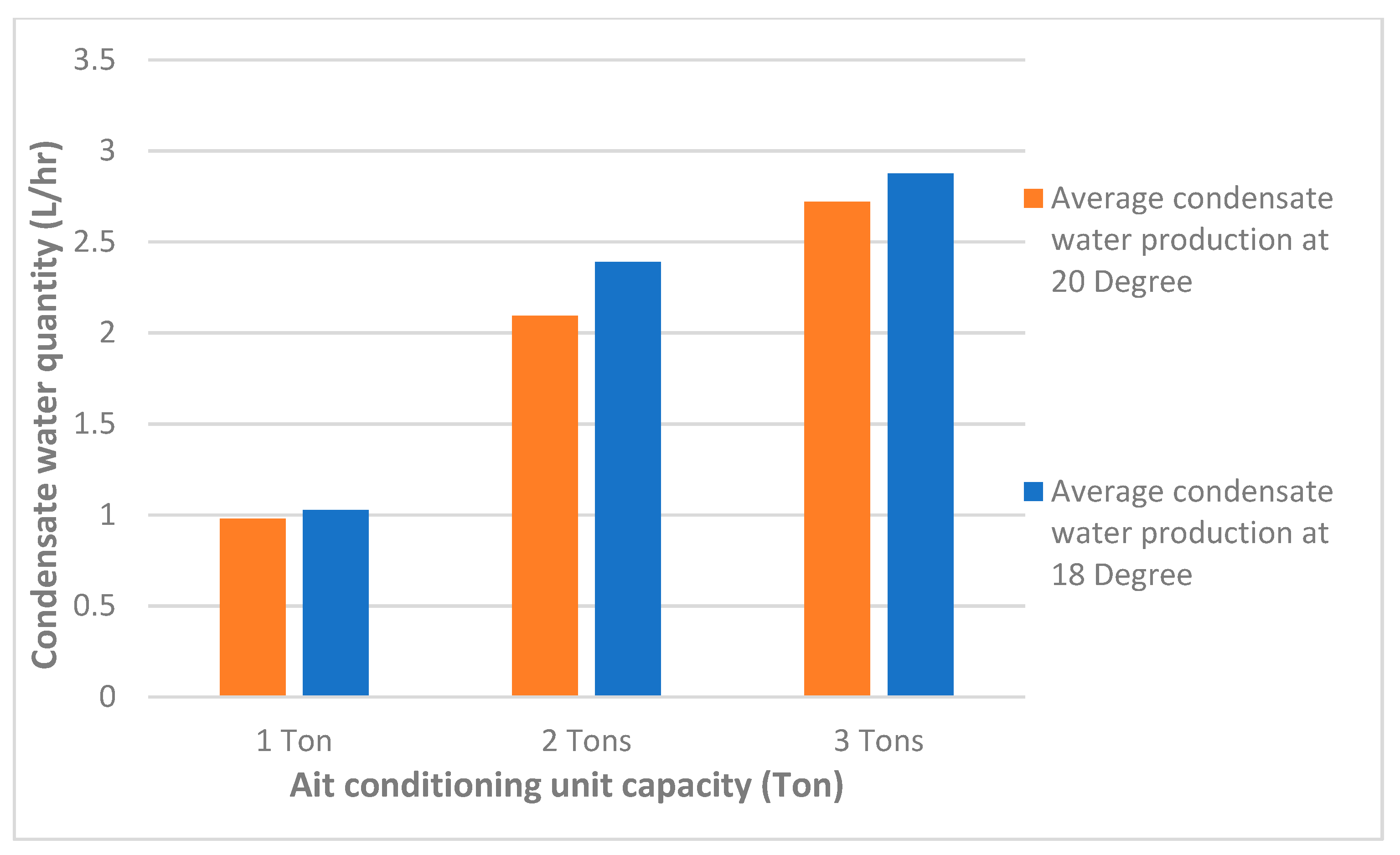 Water 11 01696 g006 550