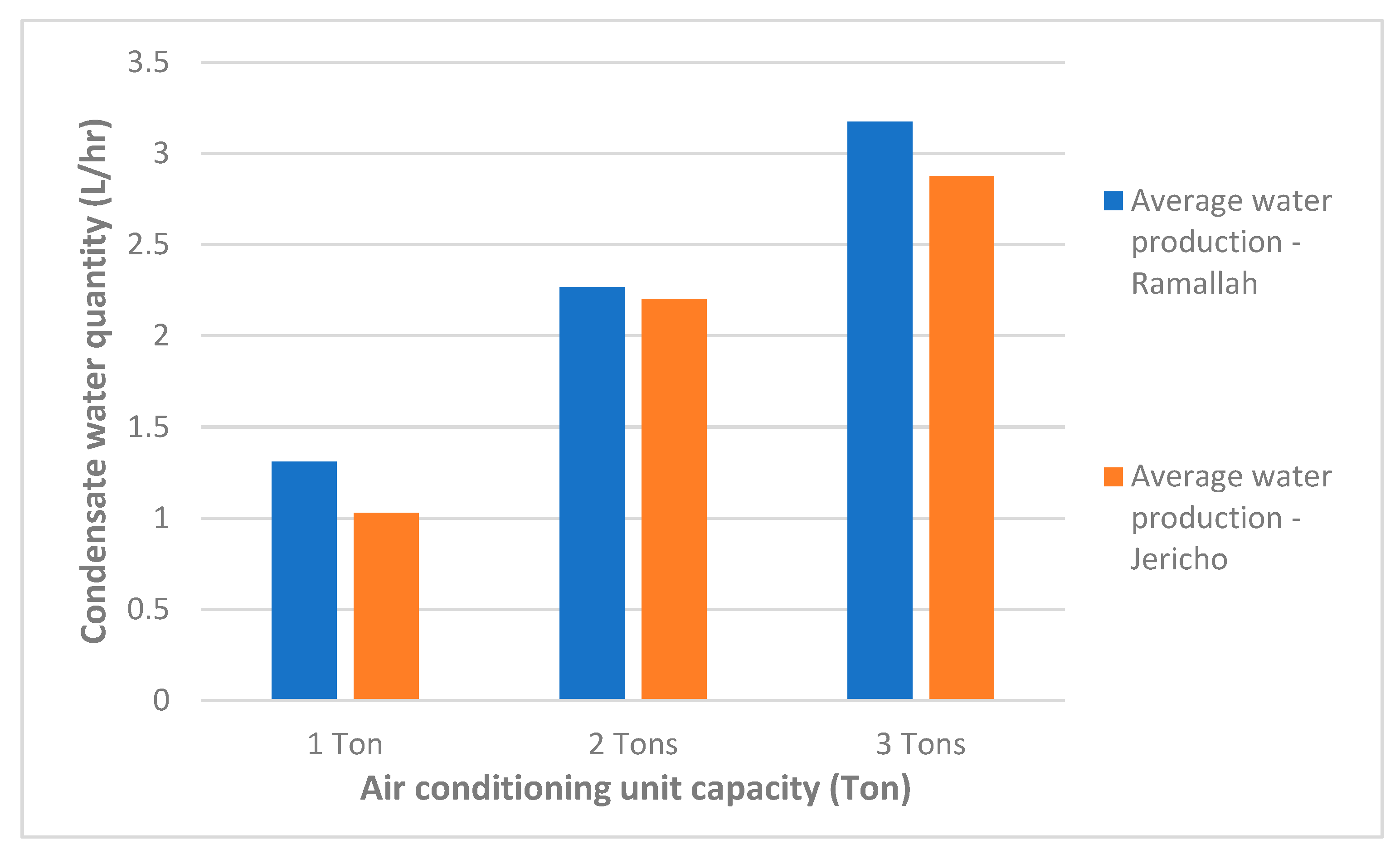 Water 11 01696 g007 550