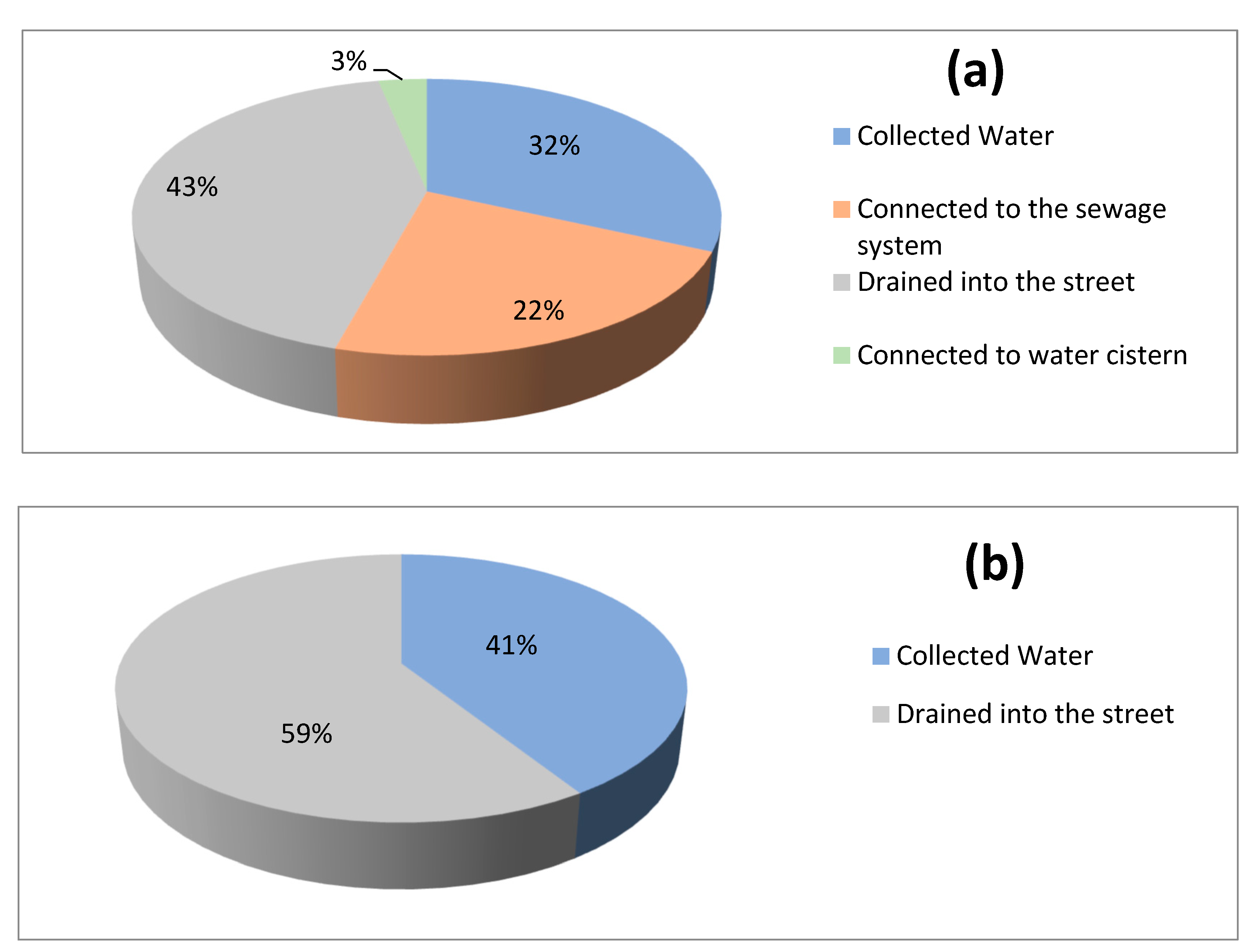 Water 11 01696 g008 550