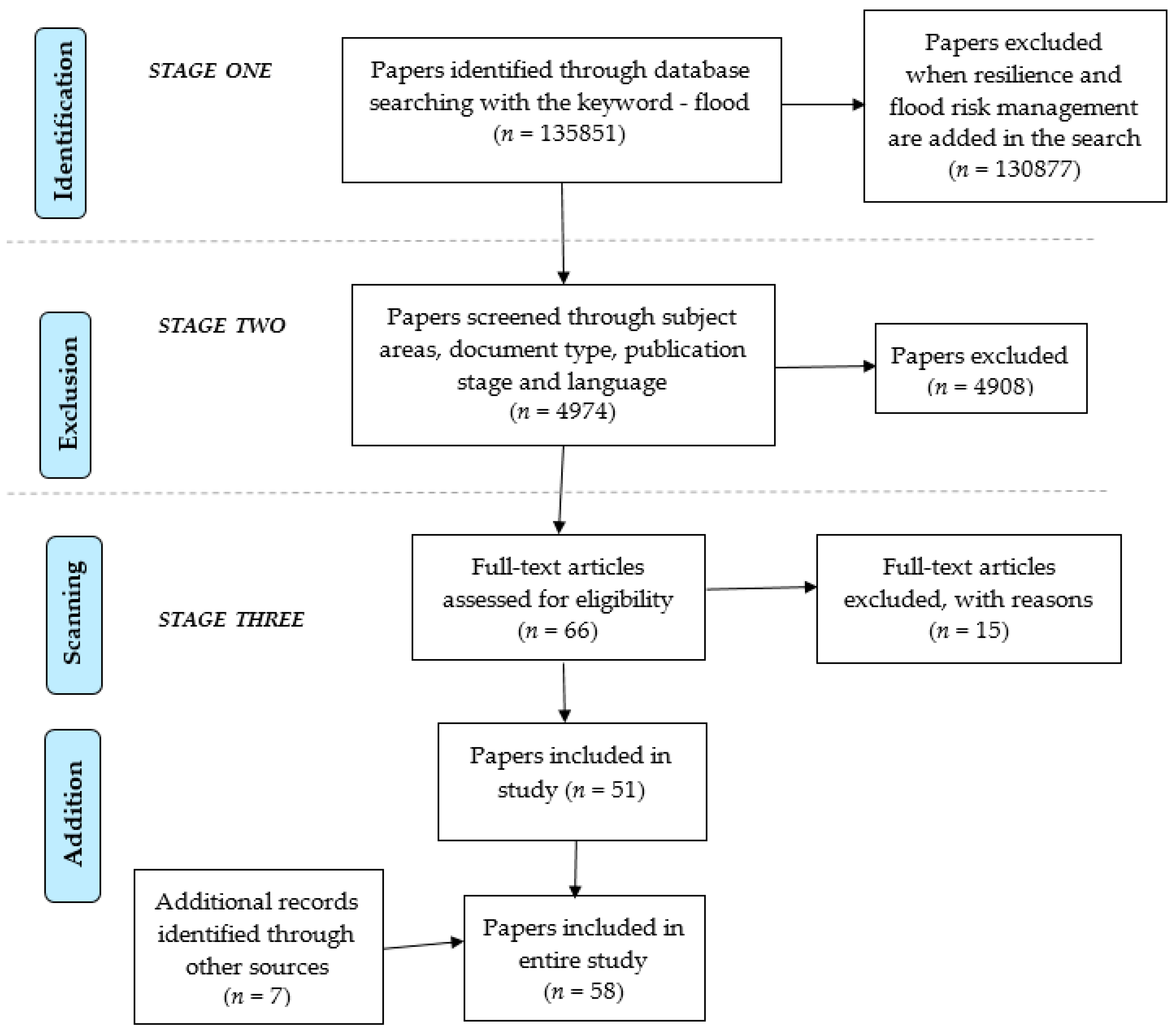 Water 11 01699 g003 Water 11 01699 g003