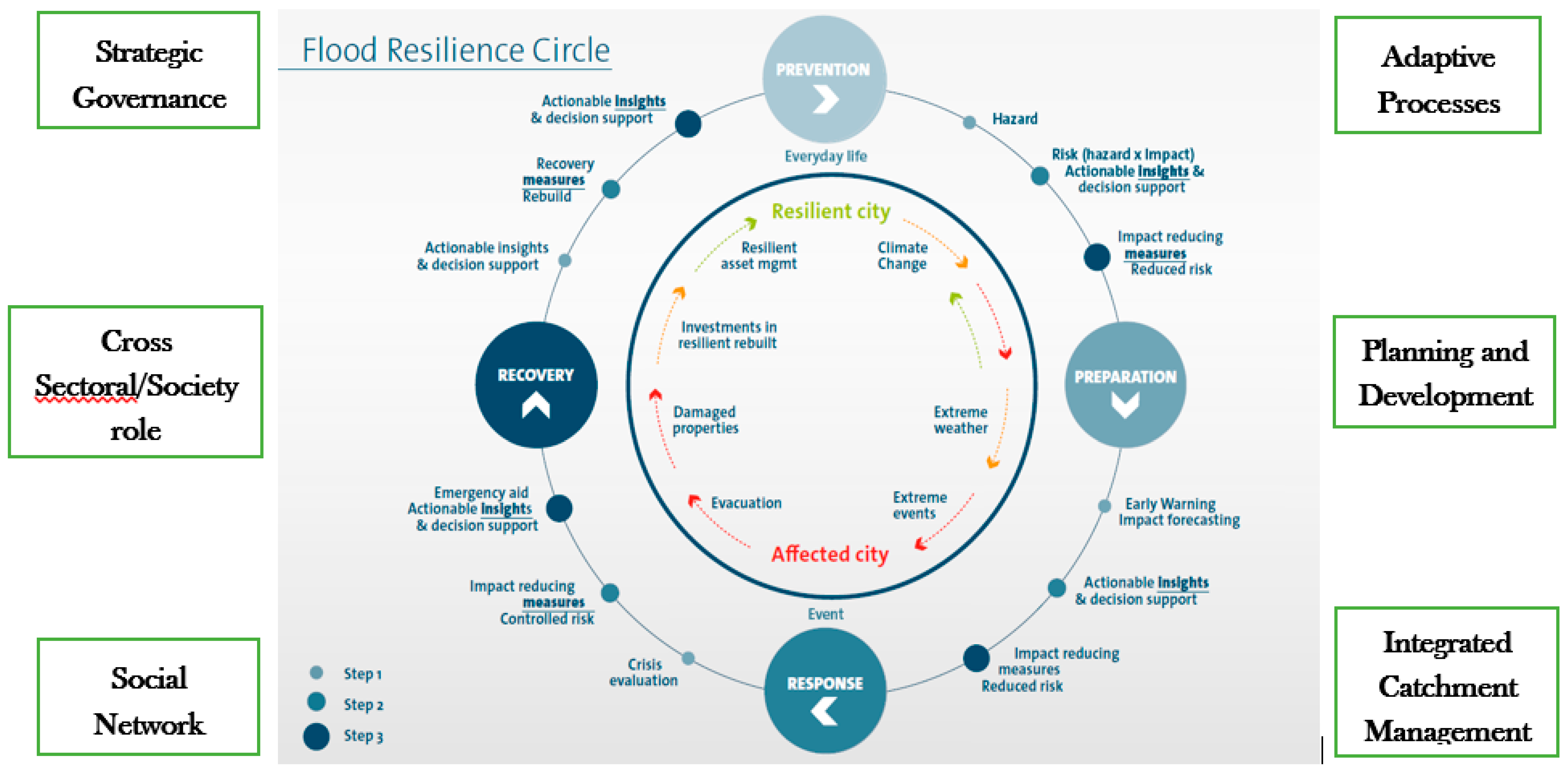 Water 11 01699 g004 Water 11 01699 g004