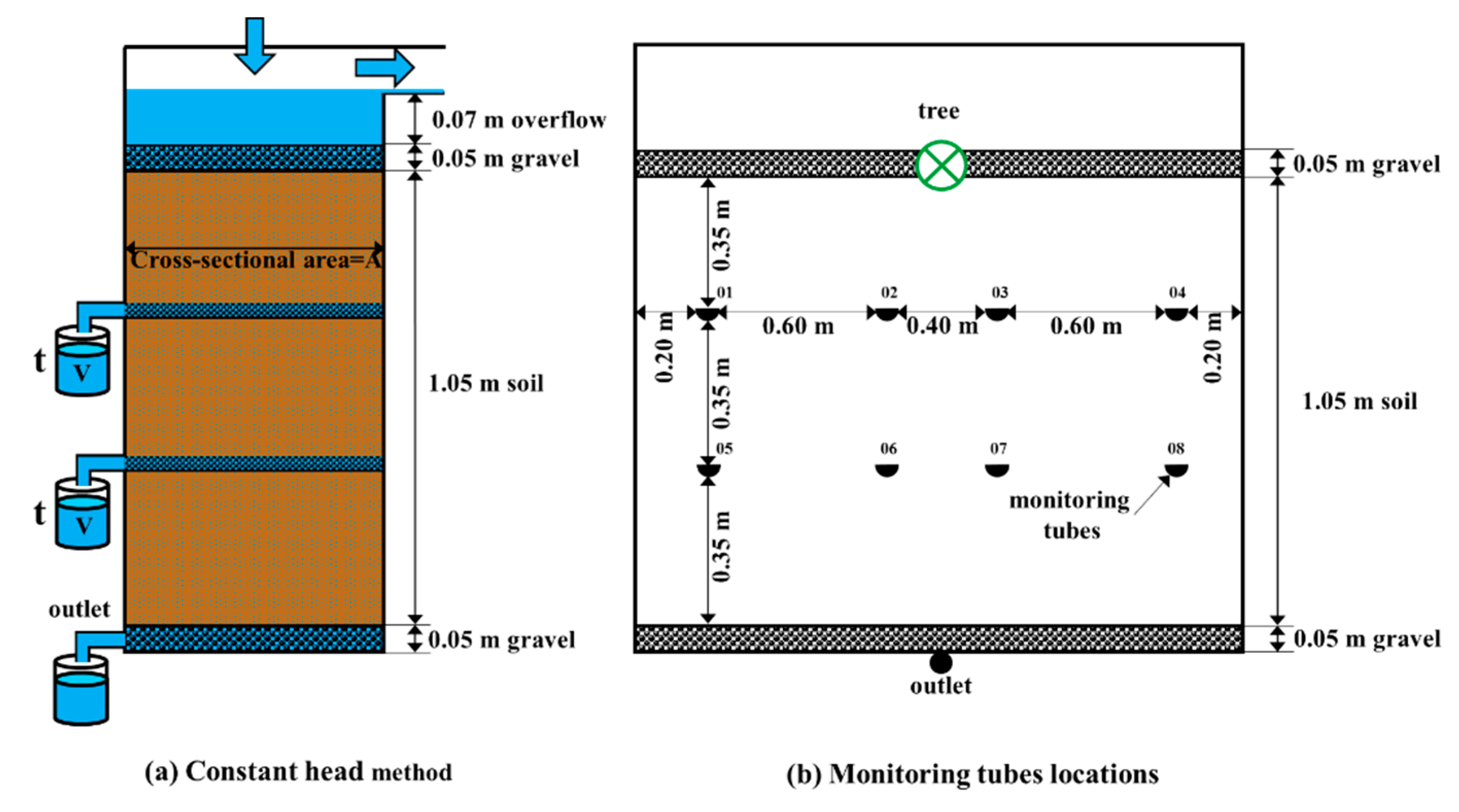 Water 11 01700 g003 Water 11 01700 g003