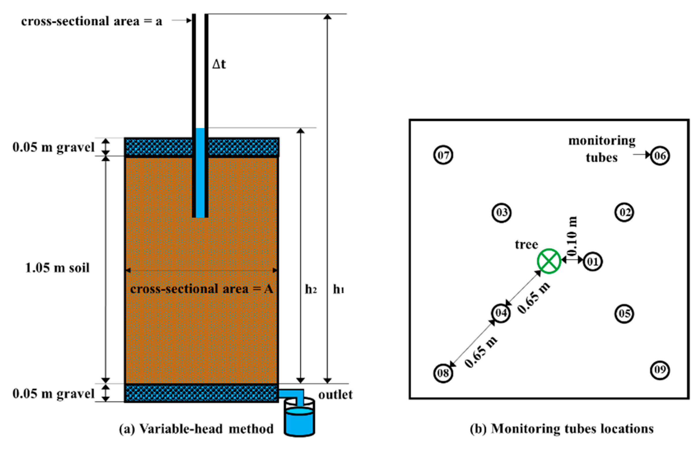 Water 11 01700 g004 Water 11 01700 g004
