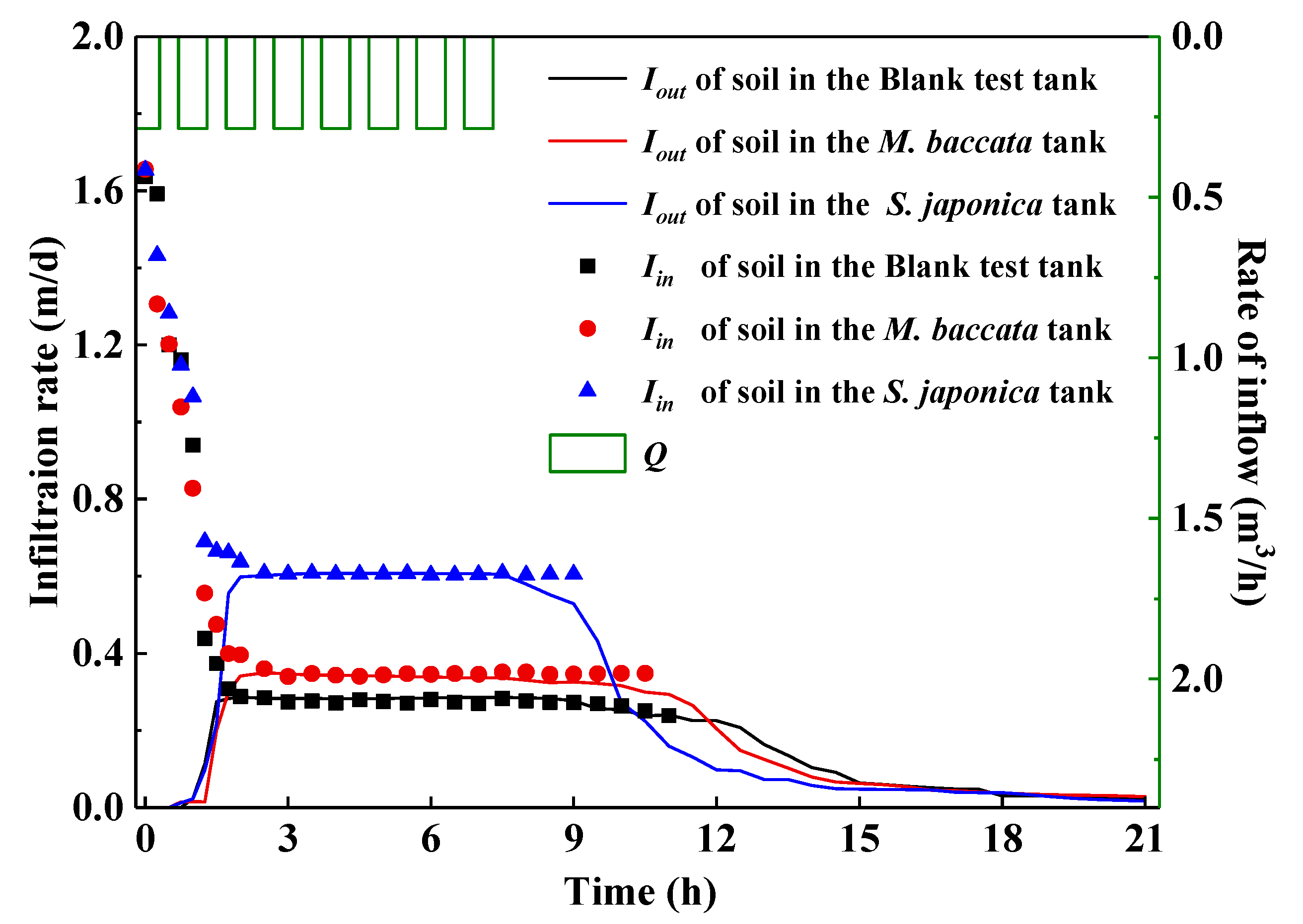 Water 11 01700 g005 Water 11 01700 g005