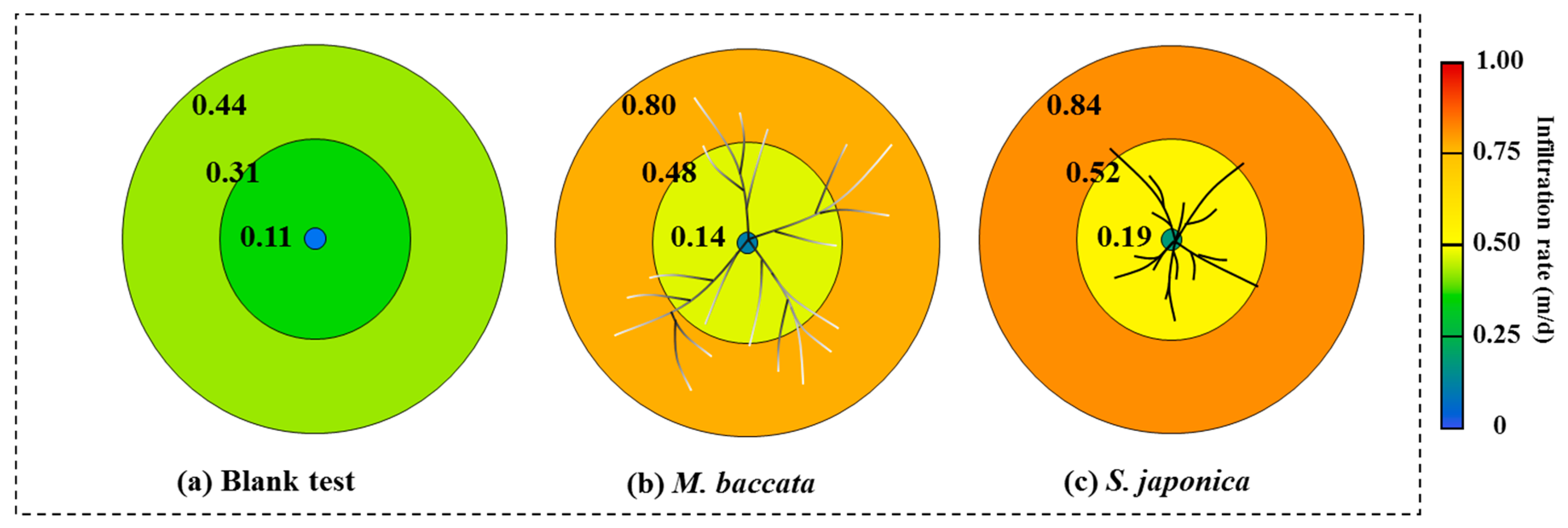 Water 11 01700 g007 Water 11 01700 g007