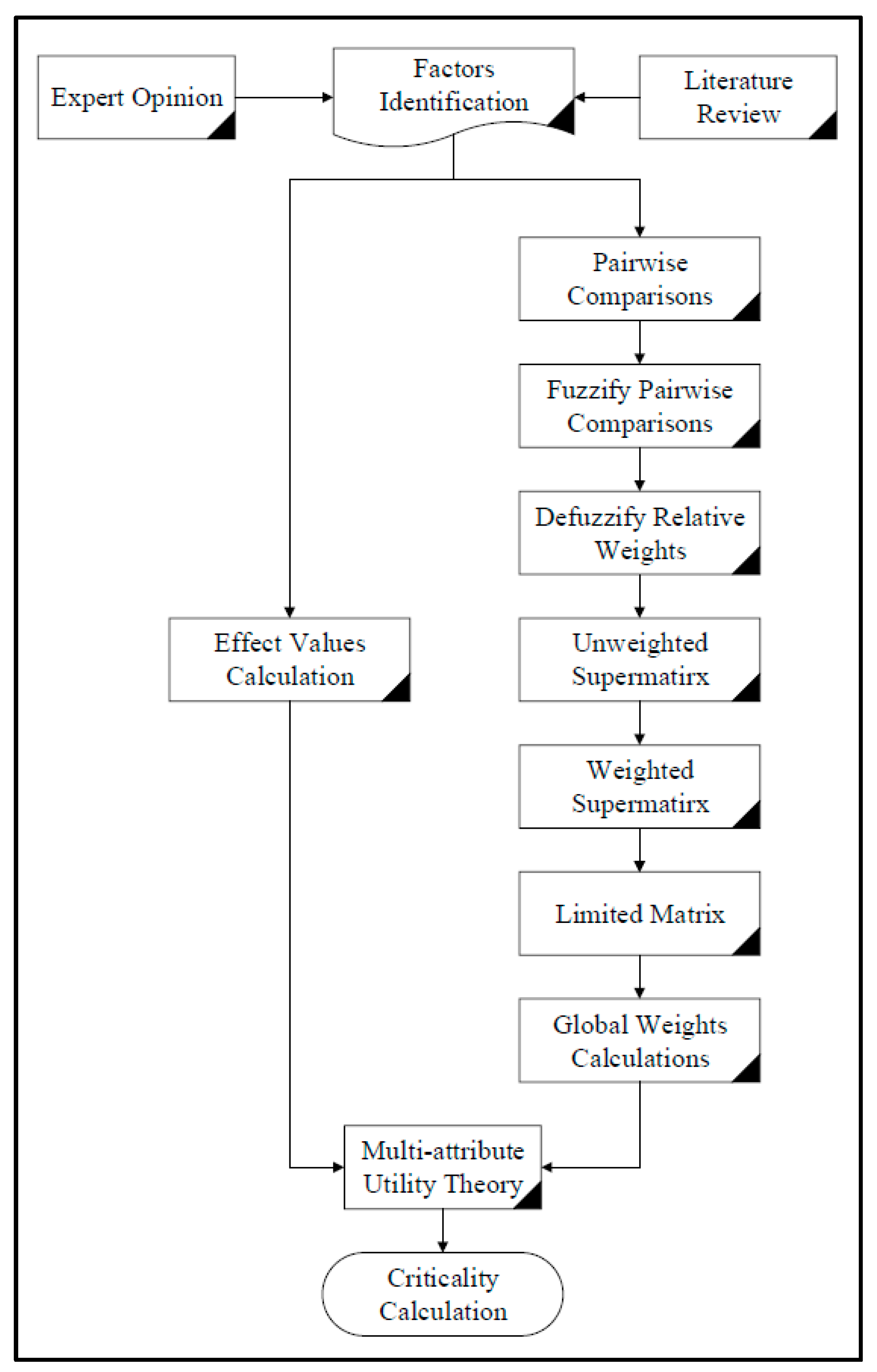 Water Free Full Text A New Metric For Assessing Resilience Of Water Distribution Networks Html