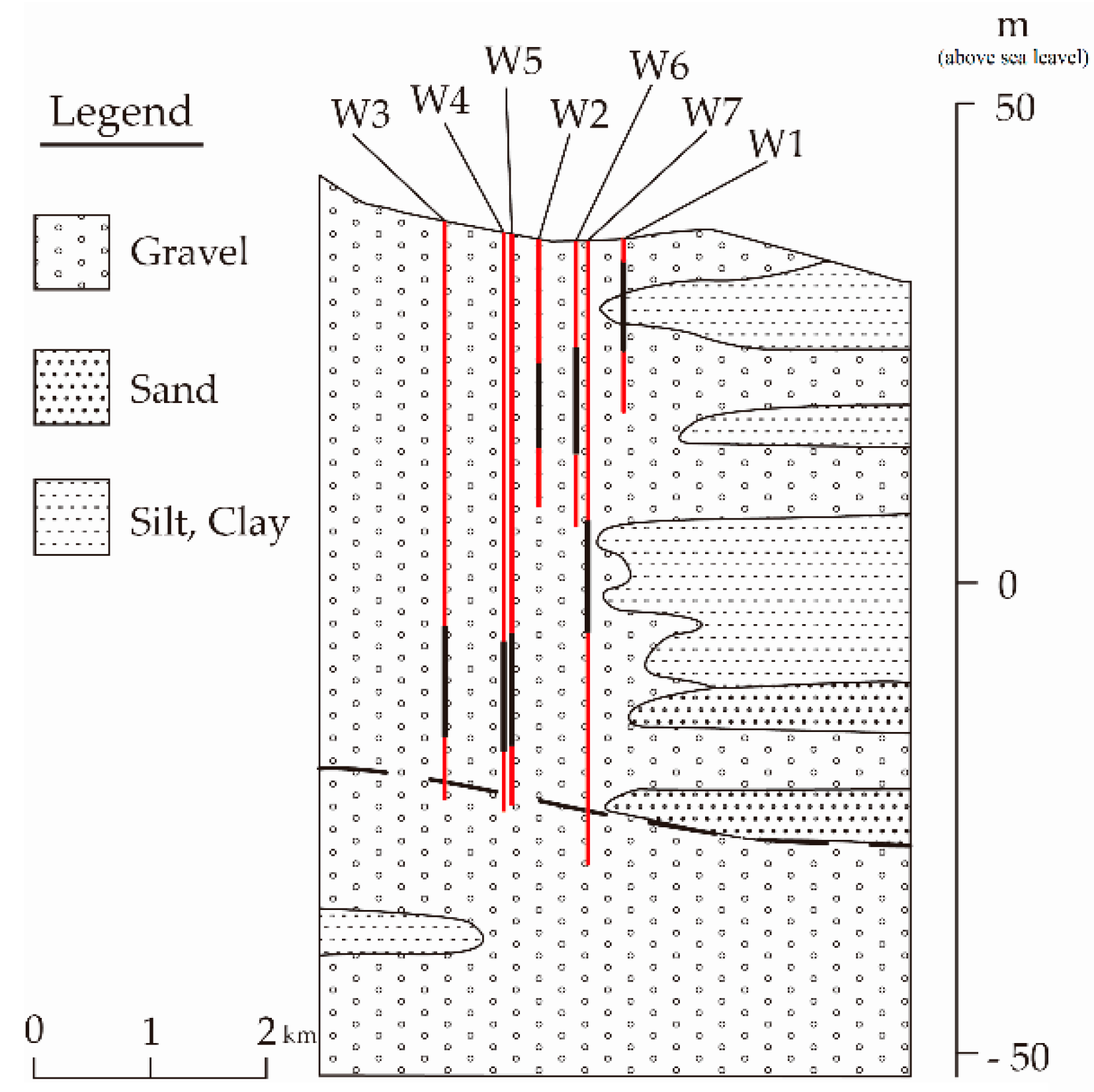 Water 11 01704 g003 Water 11 01704 g003