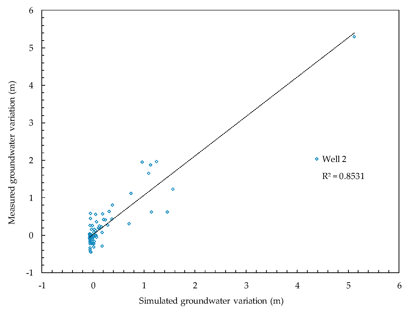 Water 11 01704 g007 Water 11 01704 g007