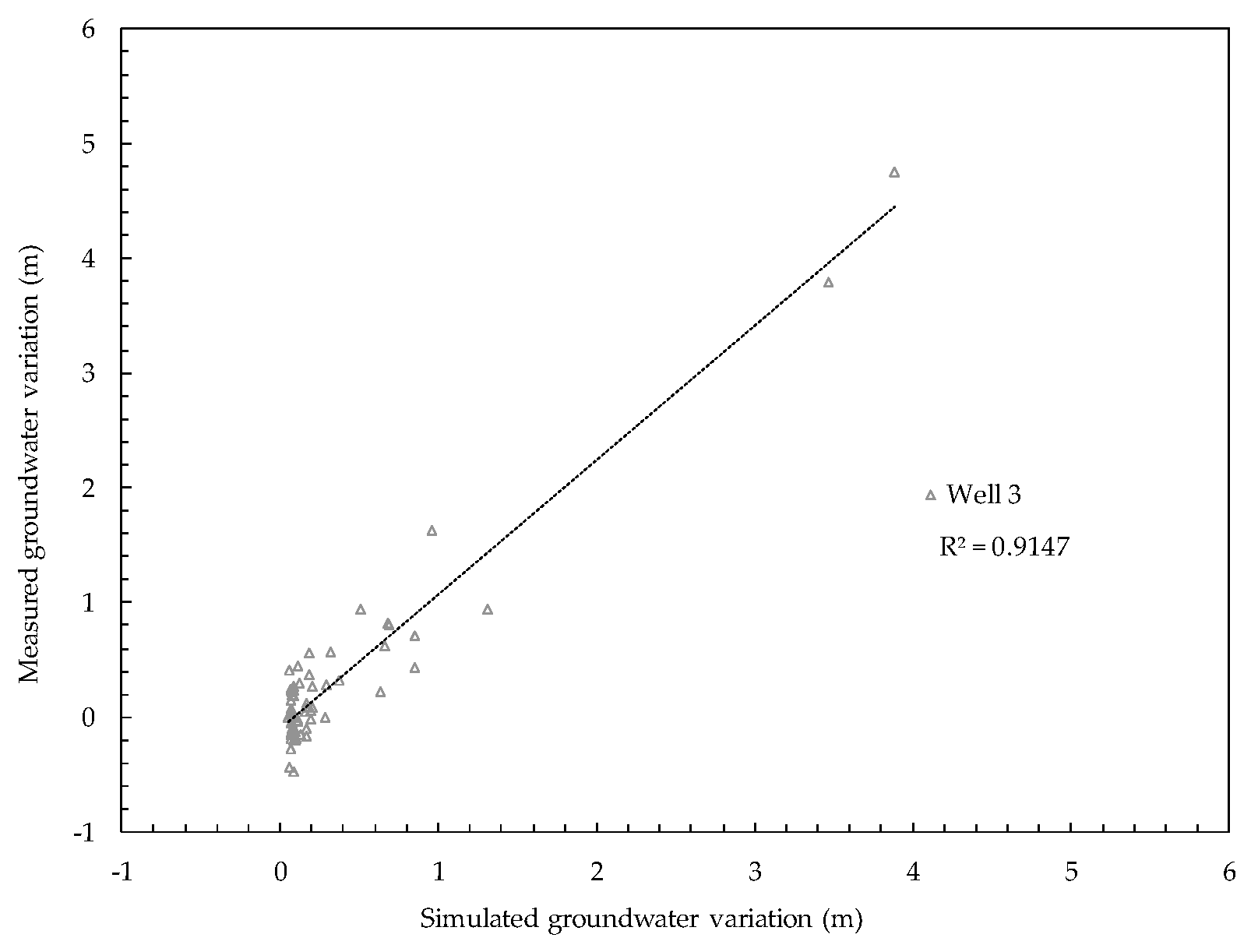 Water 11 01704 g008 Water 11 01704 g008