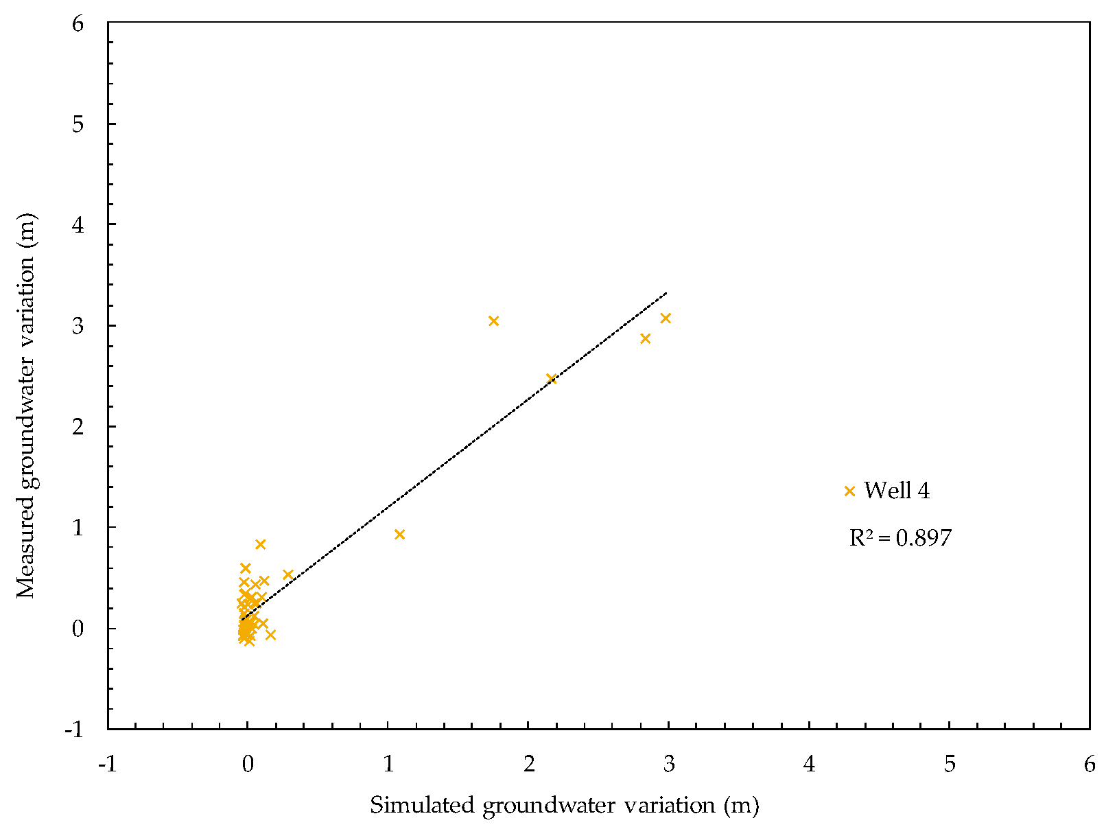 Water 11 01704 g009 Water 11 01704 g009